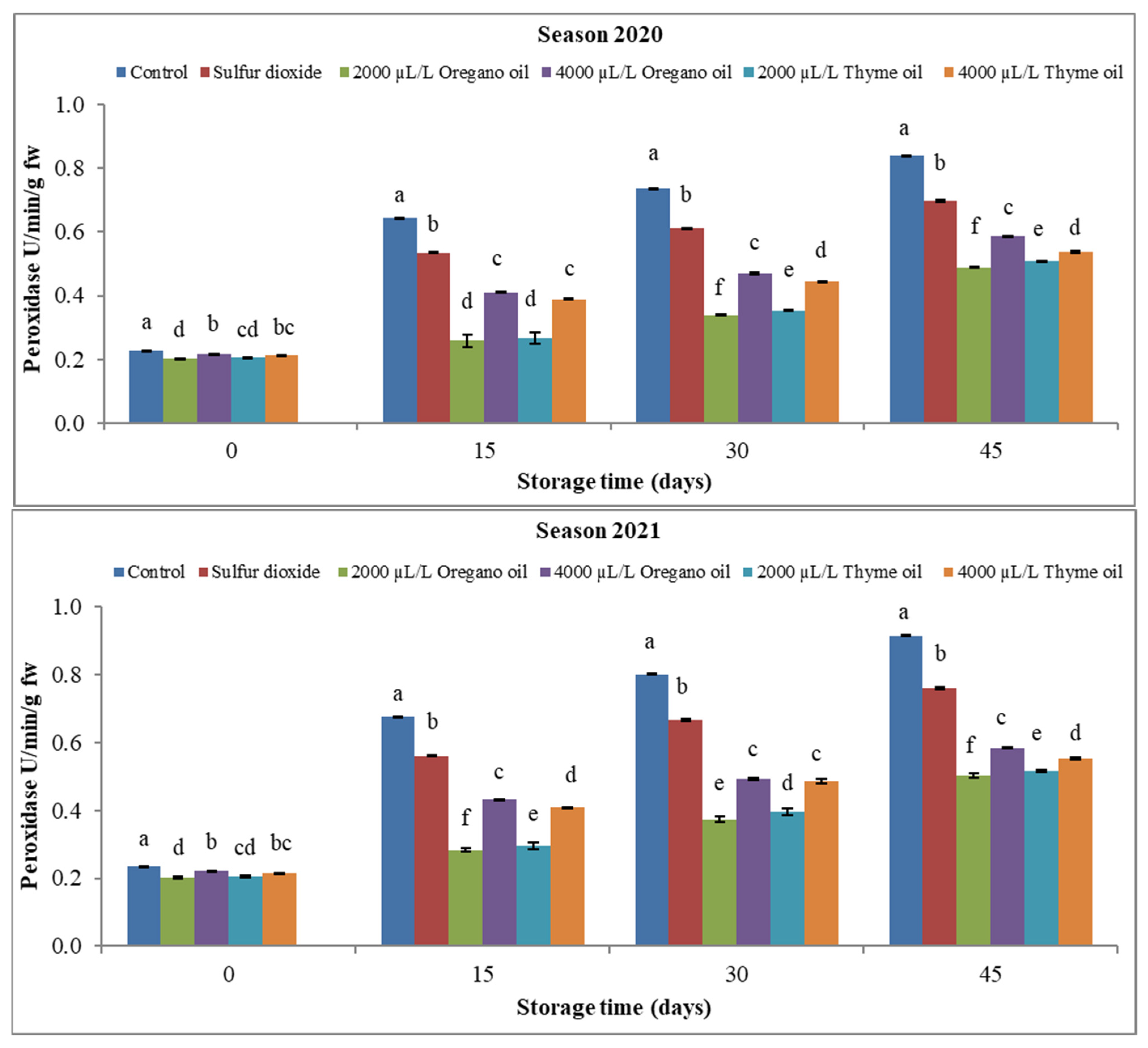 Agronomy 13 03075 g017