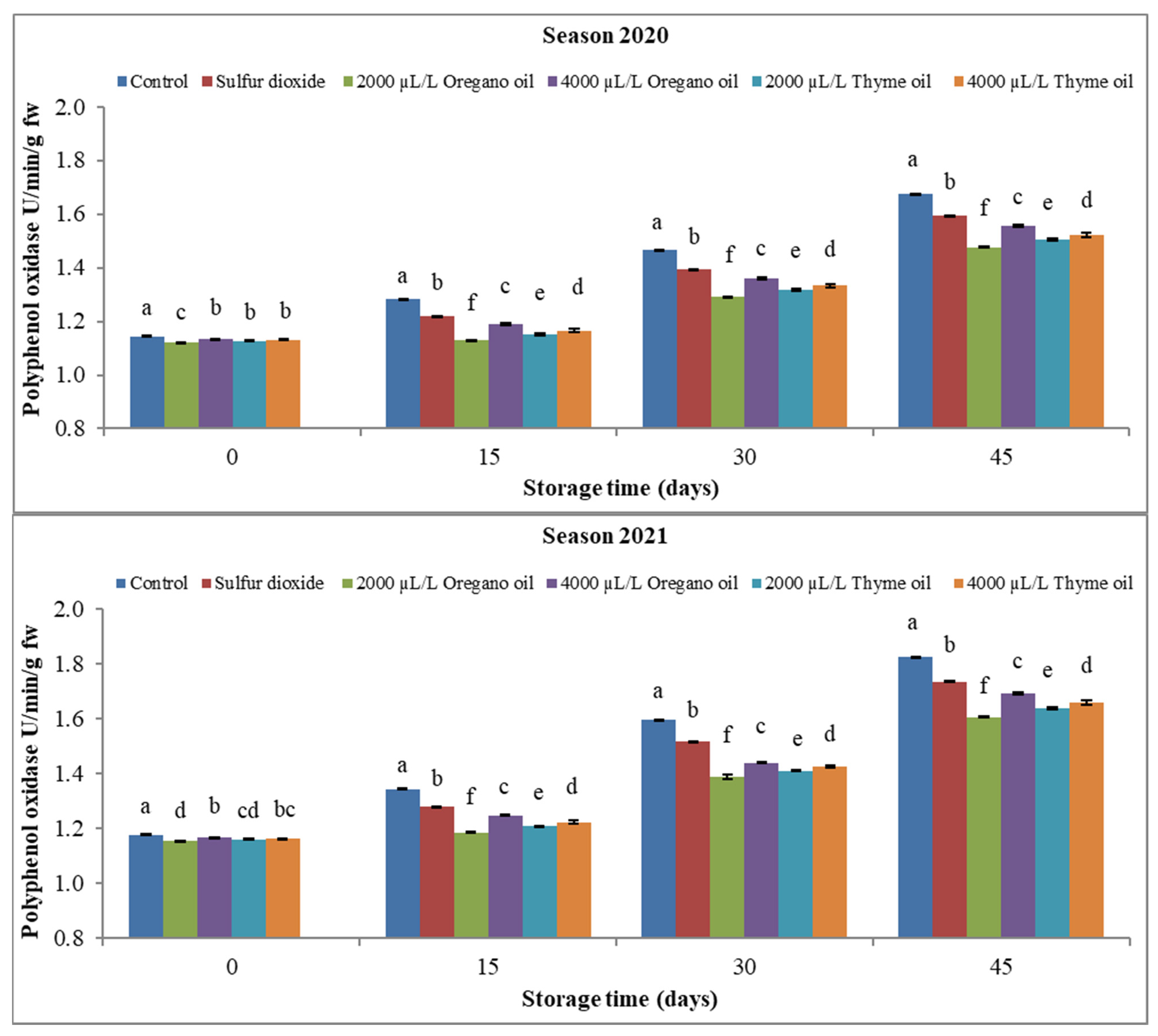 Agronomy 13 03075 g018
