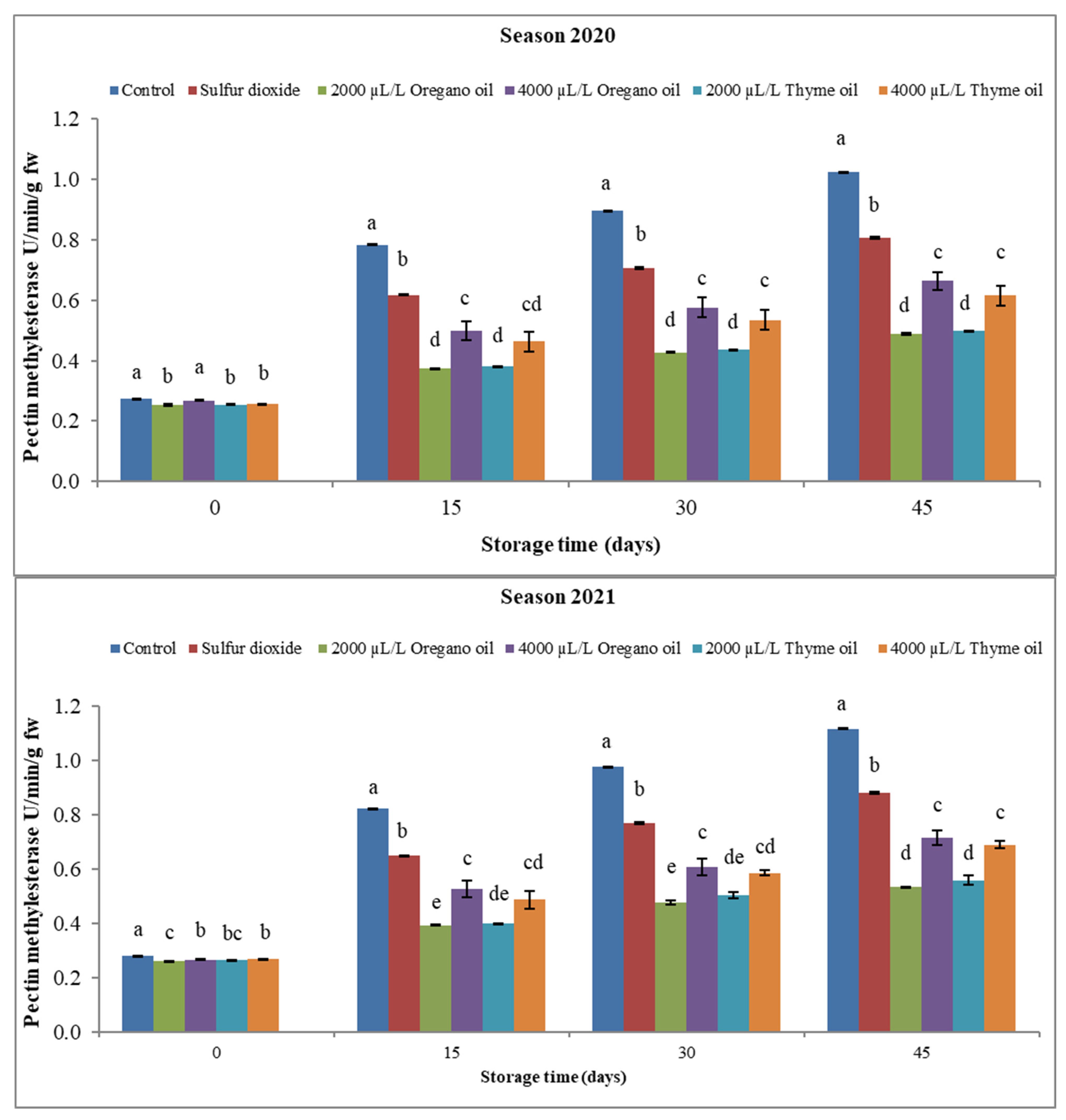Agronomy 13 03075 g019