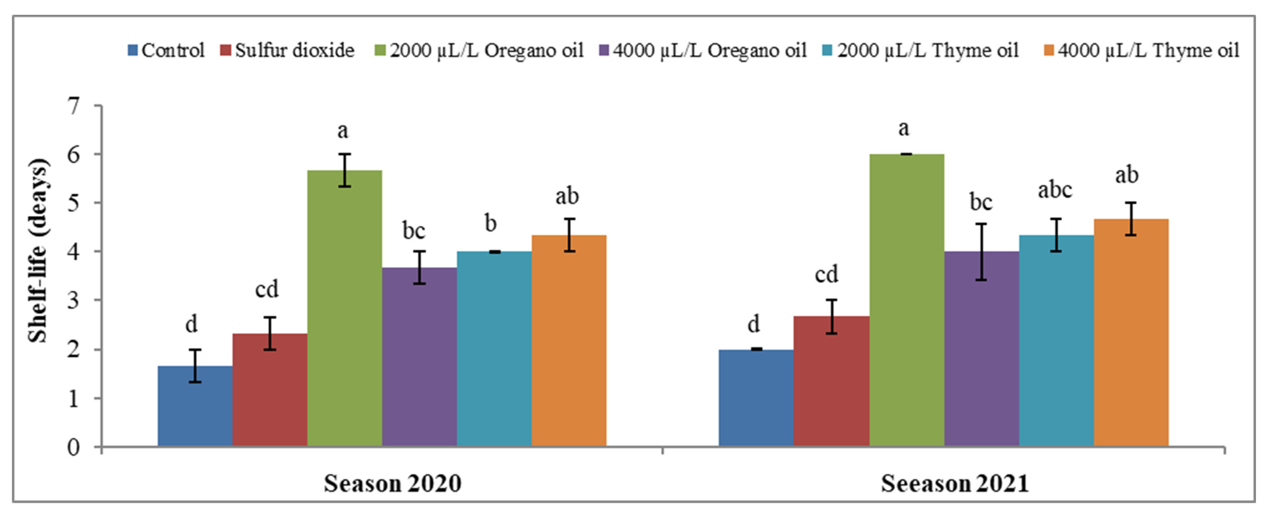 Agronomy 13 03075 g020