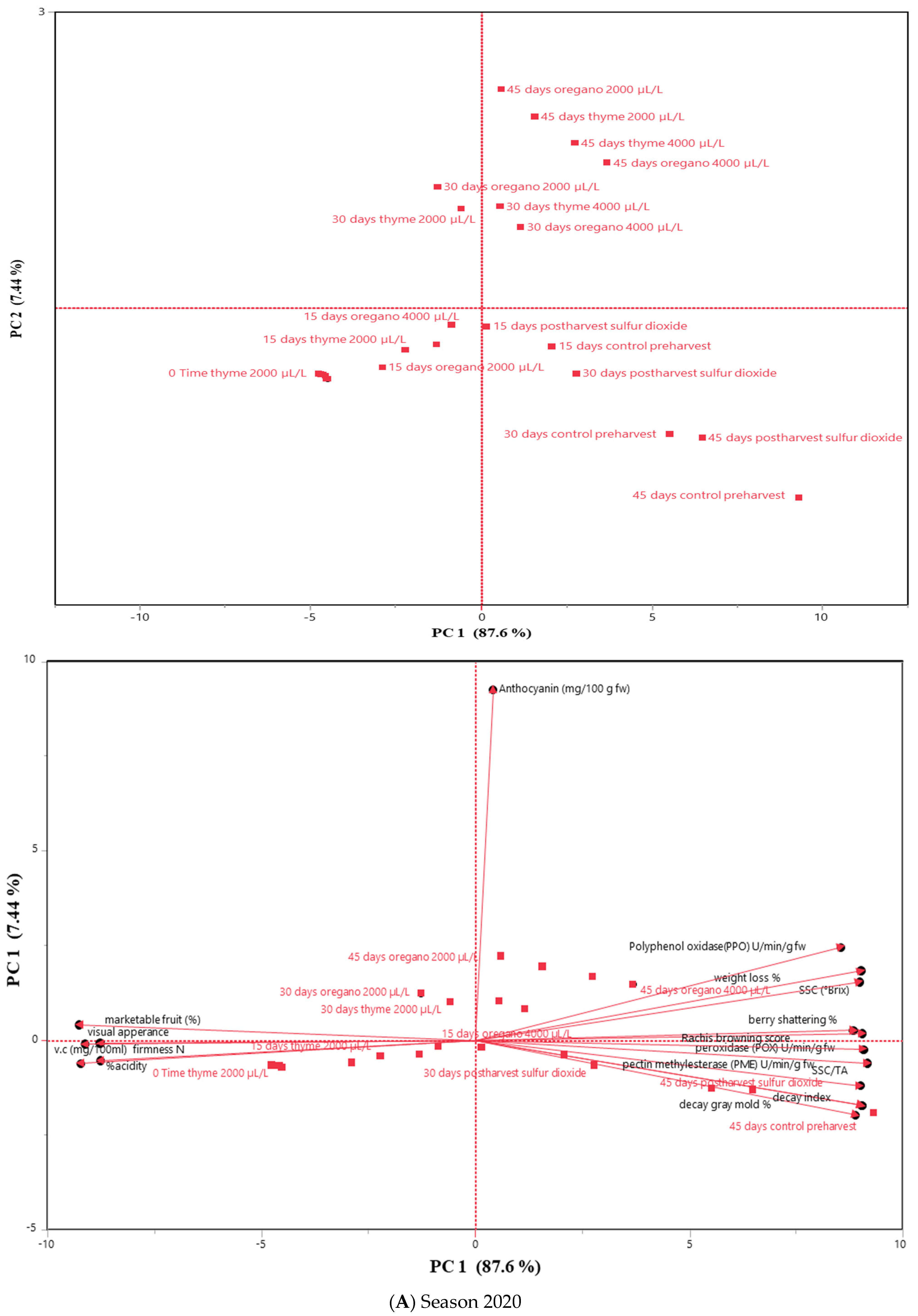 Agronomy 13 03075 g021a