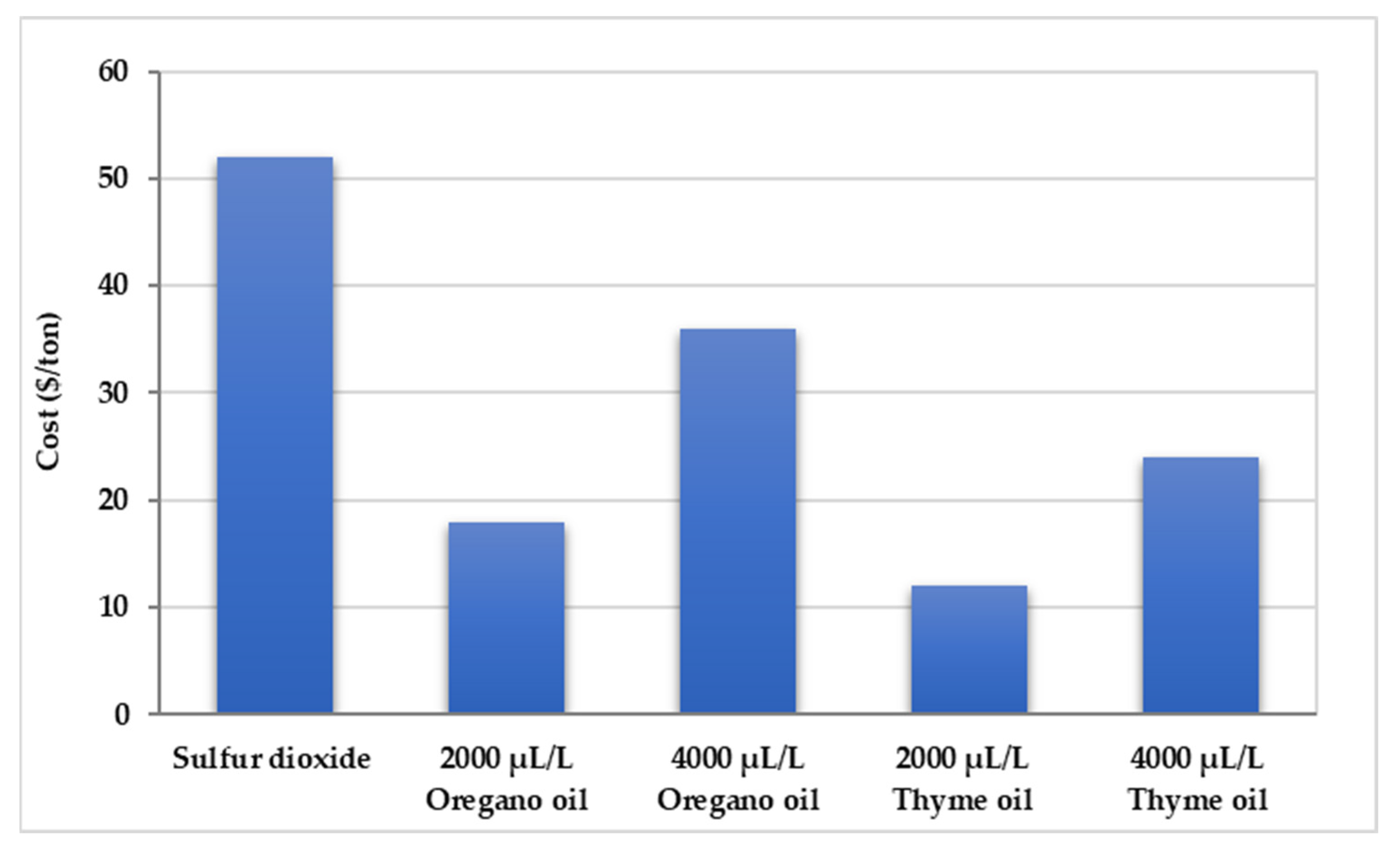 Agronomy 13 03075 g022