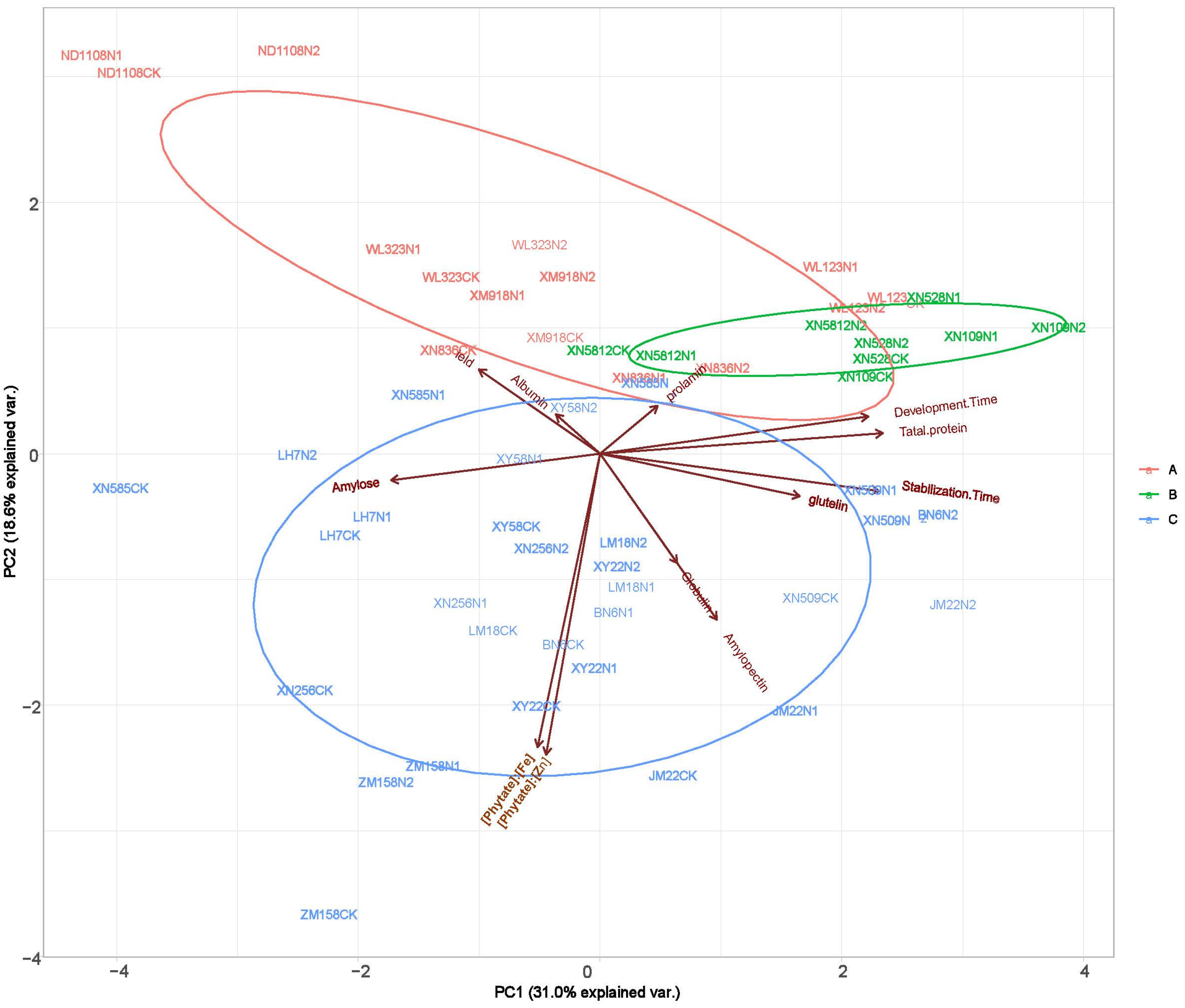 Agronomy 13 03077 g003