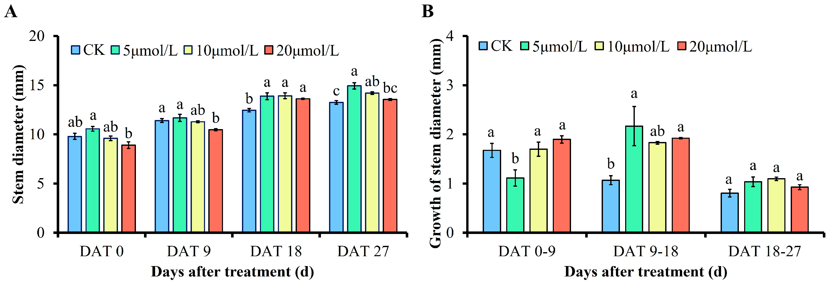 Agronomy 13 03078 g001