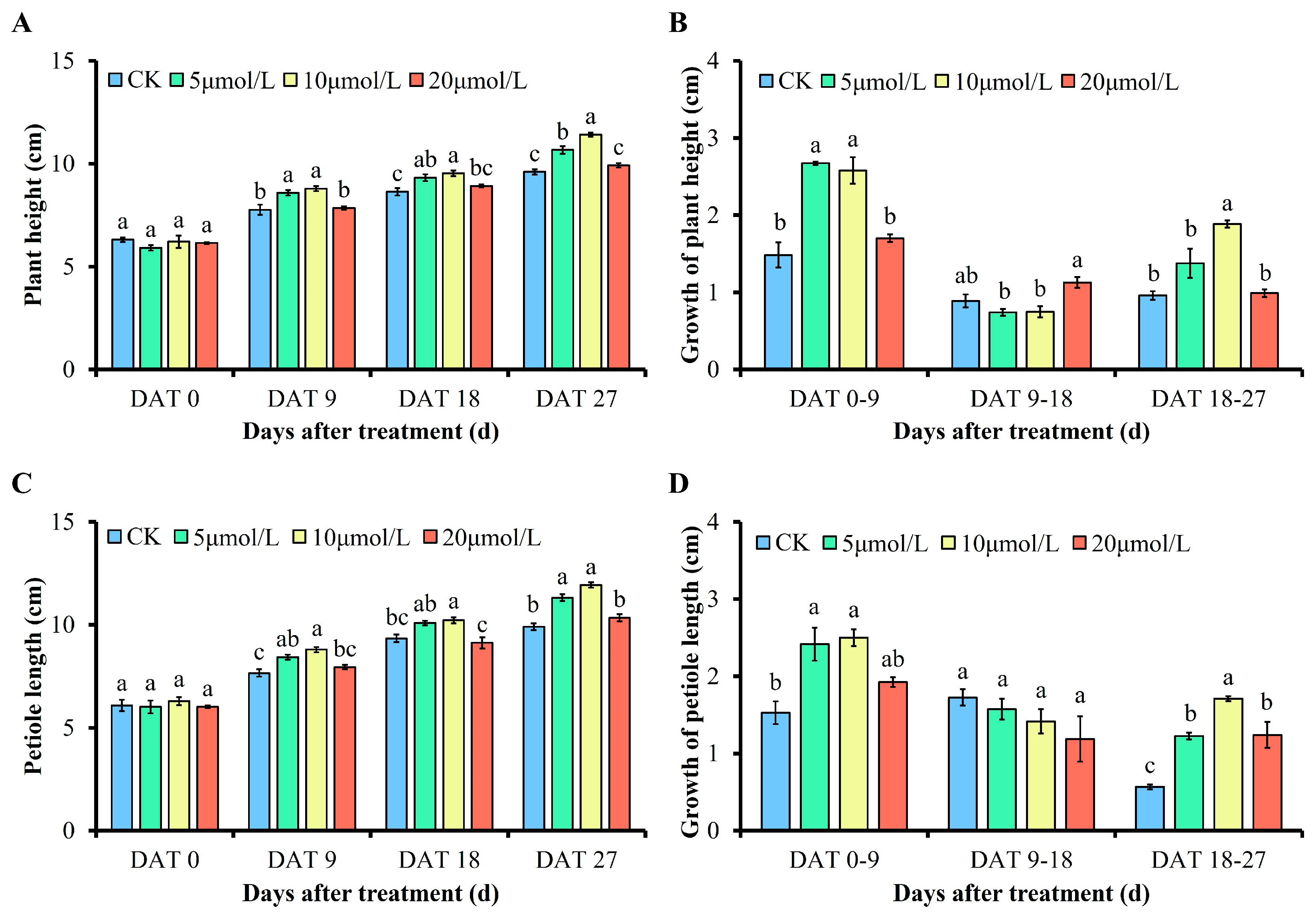 Agronomy 13 03078 g002