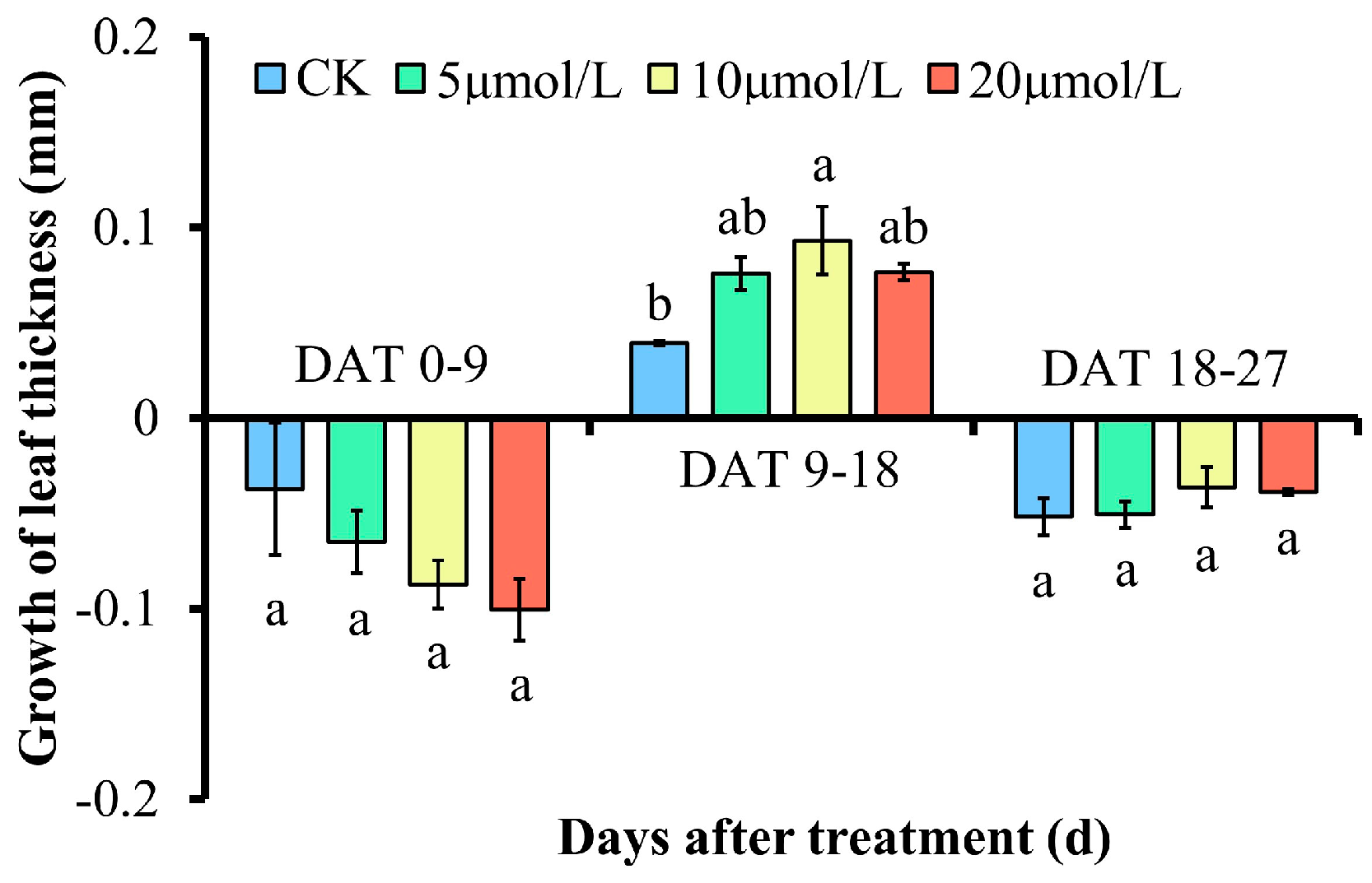 Agronomy 13 03078 g003