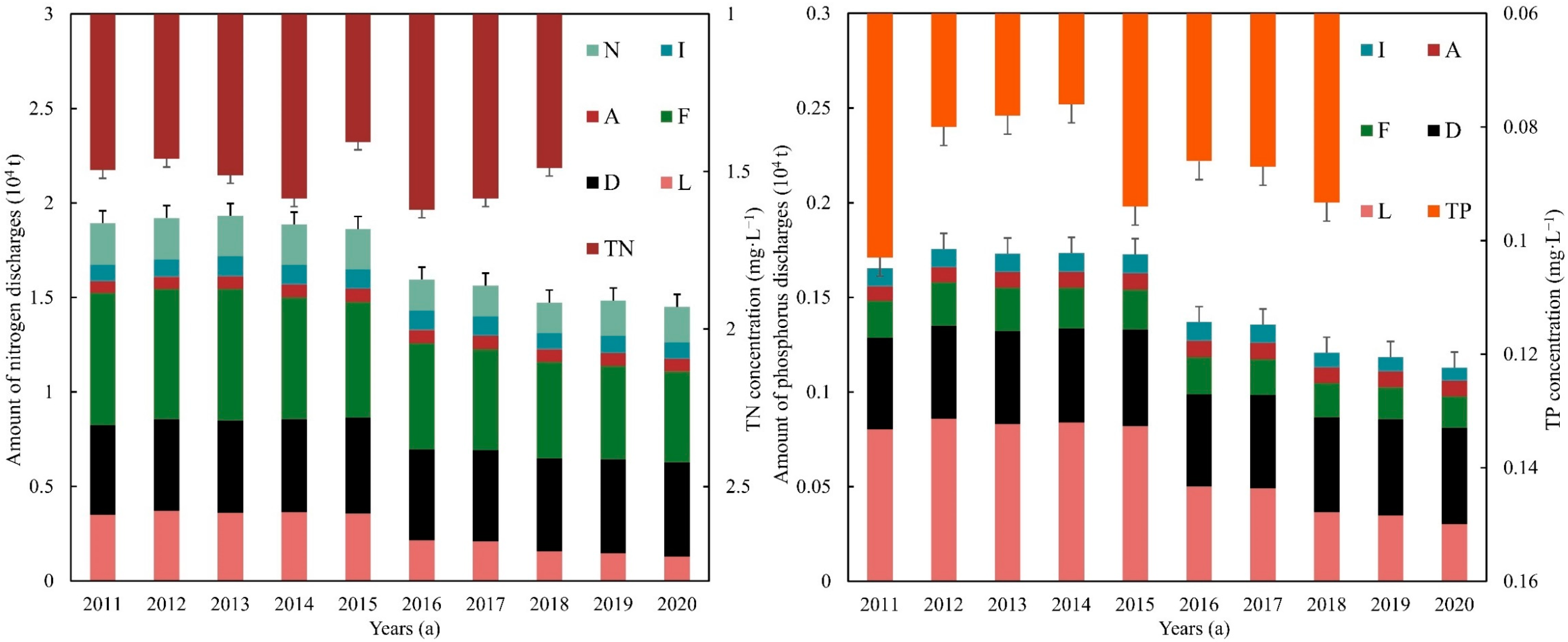 Agronomy 13 03079 g002