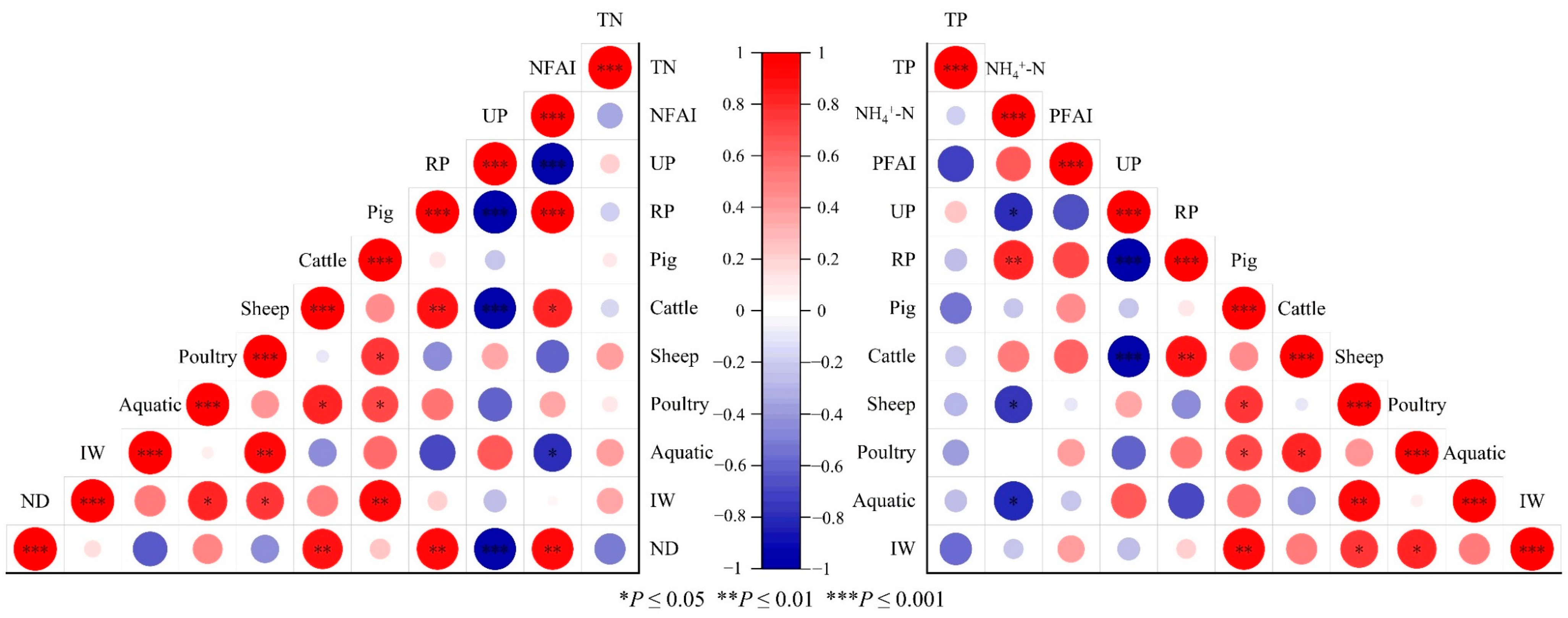 Agronomy 13 03079 g005