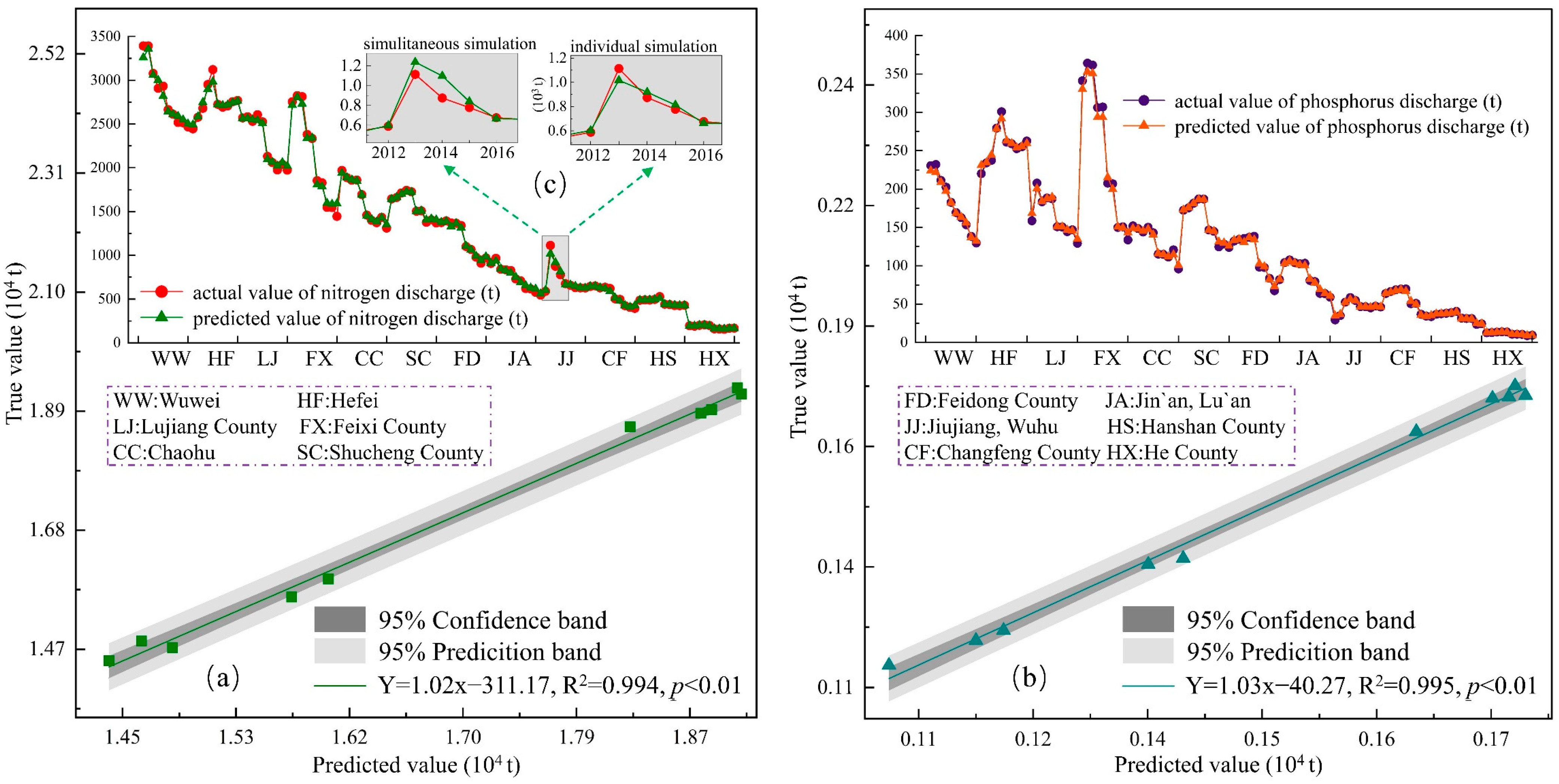 Agronomy 13 03079 g007
