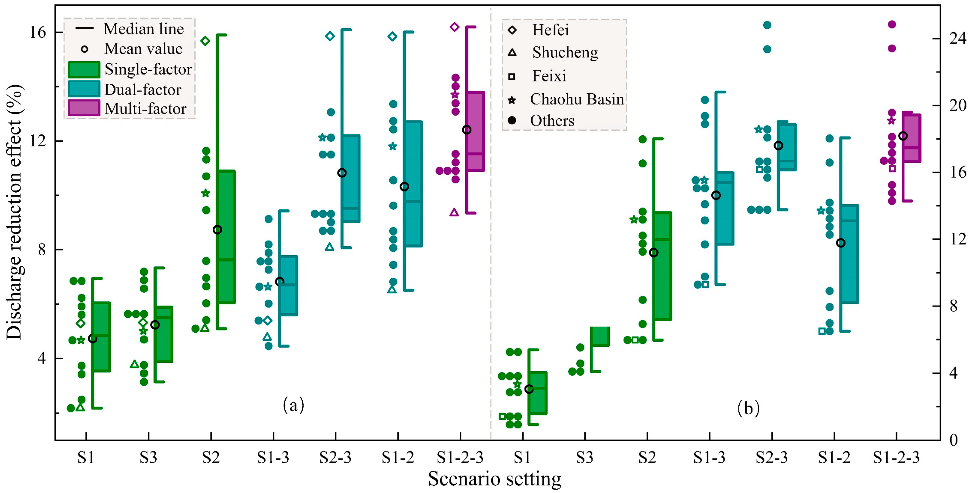 Agronomy 13 03079 g008