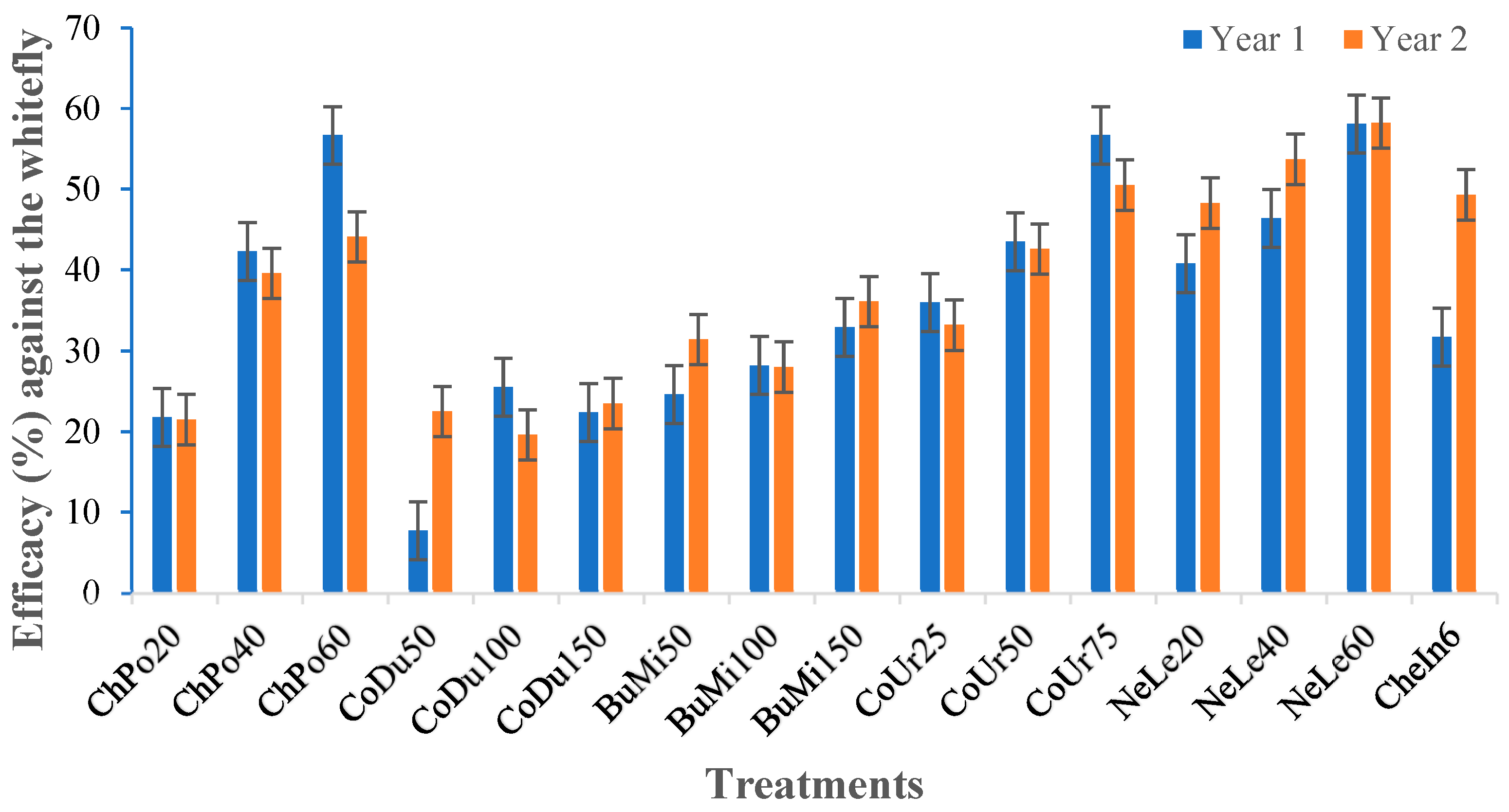 Agronomy 13 03083 g001