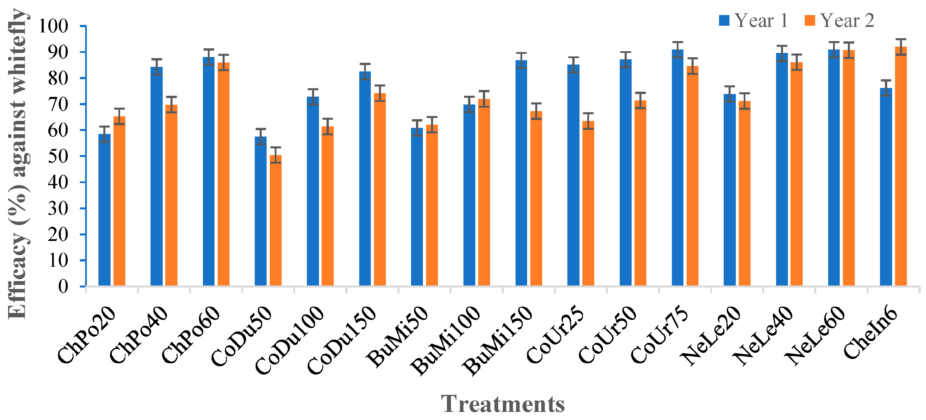 Agronomy 13 03083 g002