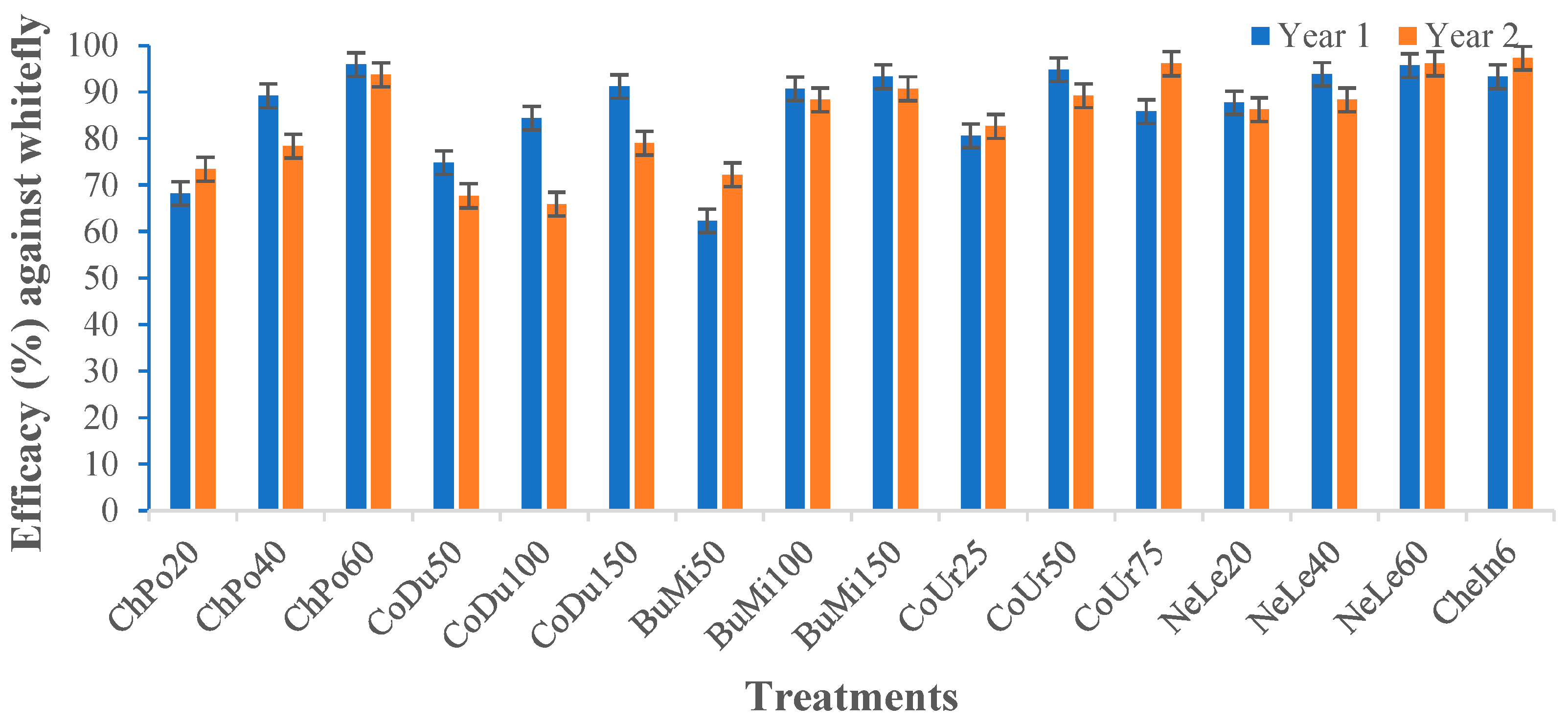 Agronomy 13 03083 g003