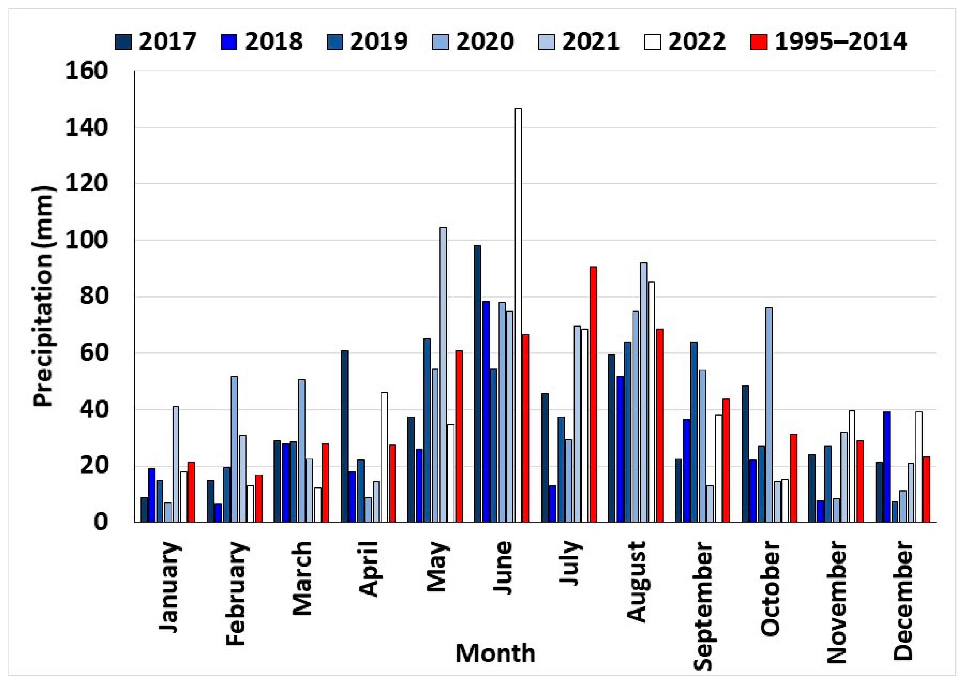 Agronomy 13 03084 g002
