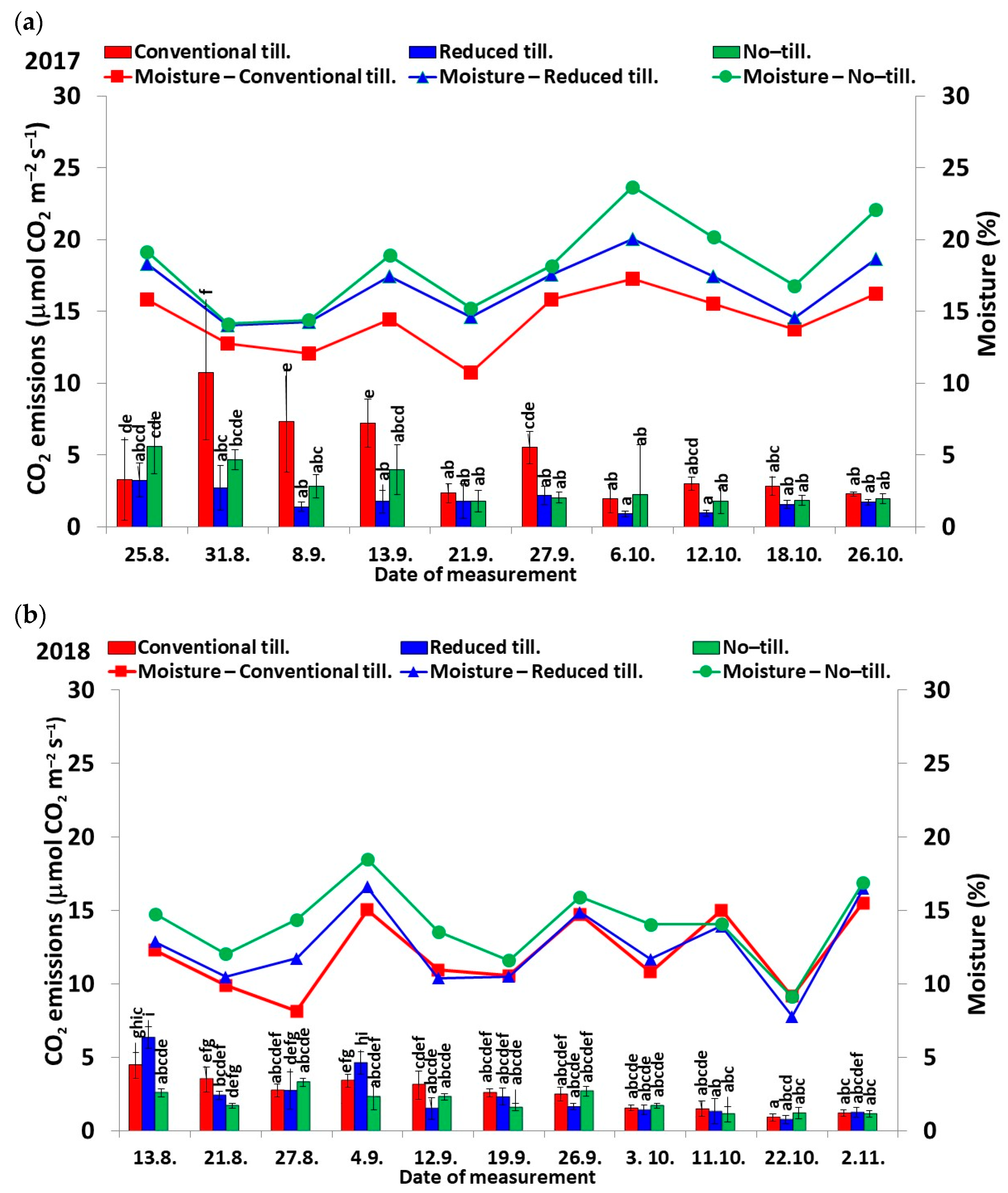 Agronomy 13 03084 g003a