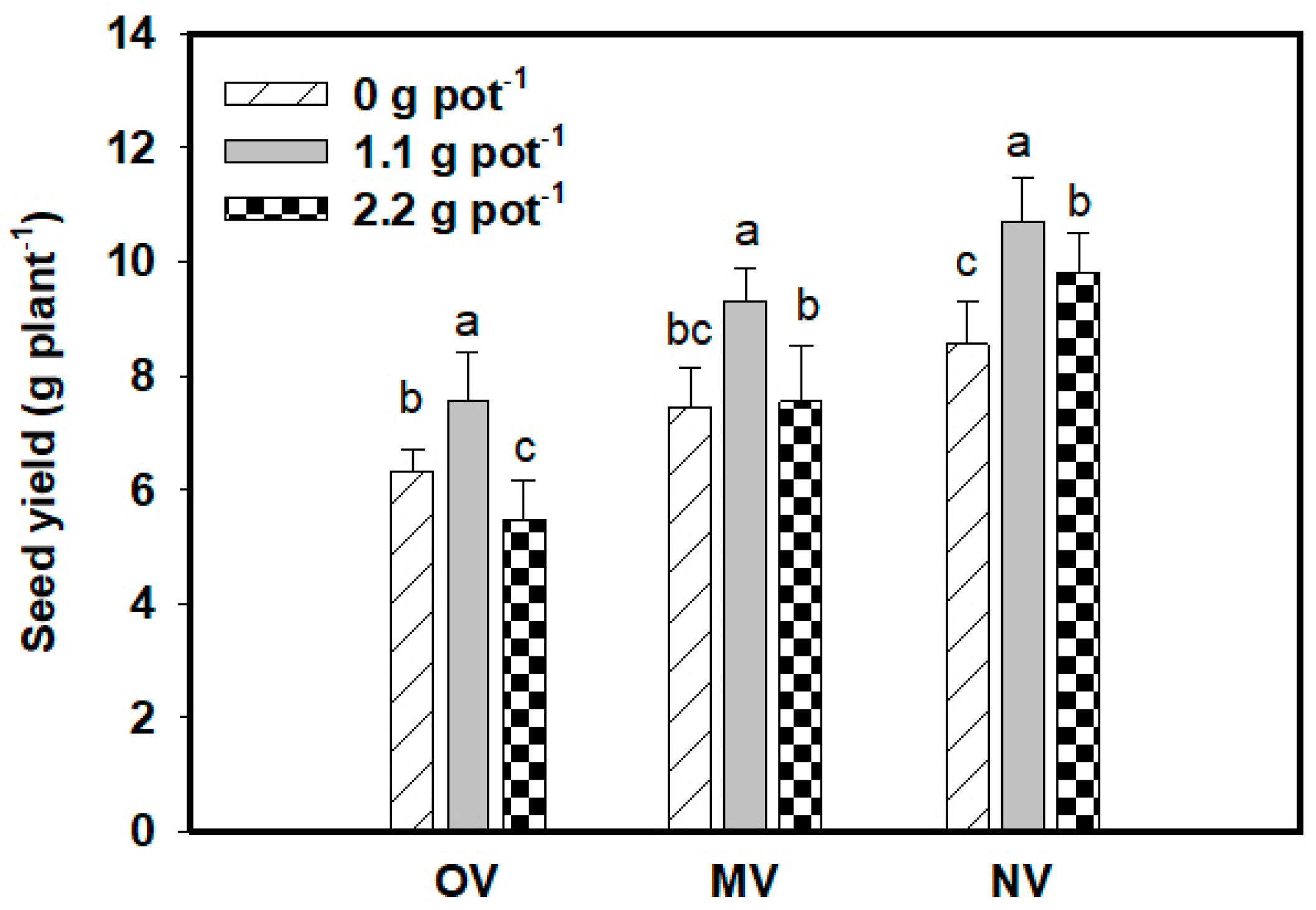 Agronomy 14 00002 g004
