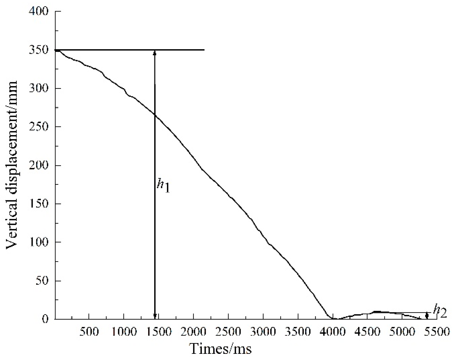 Agronomy 14 00004 g003