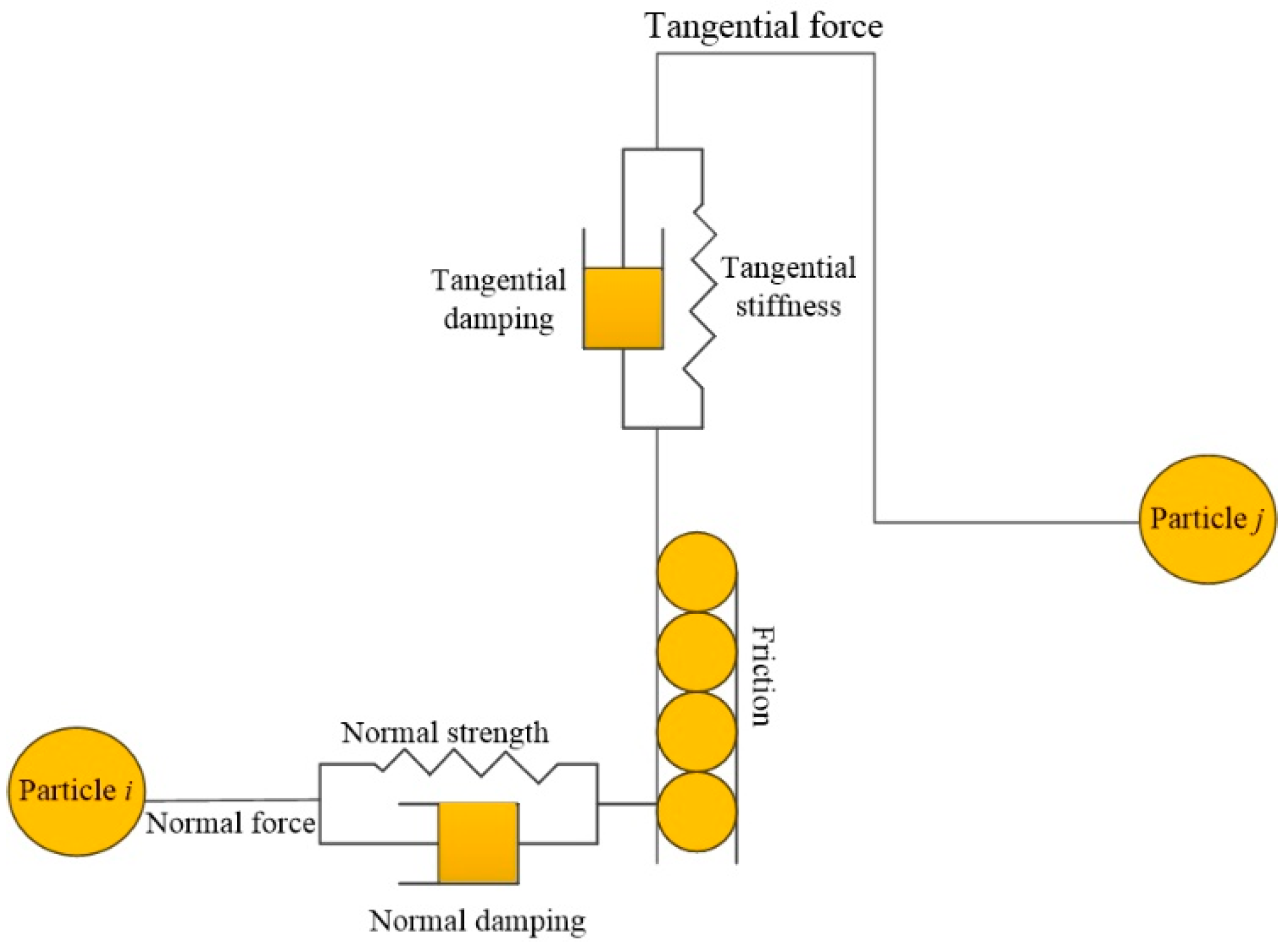 Agronomy 14 00004 g005