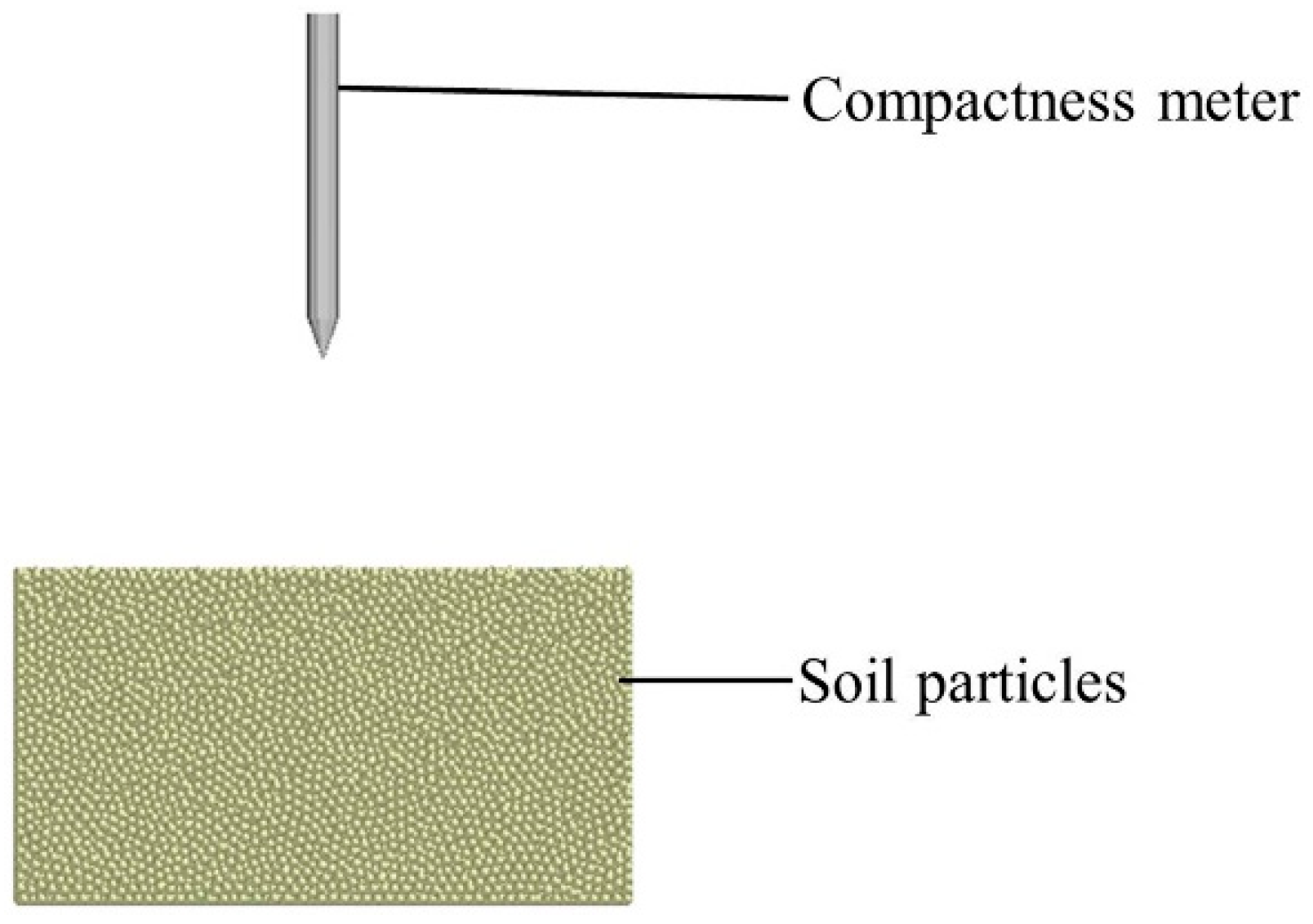 Agronomy 14 00004 g007