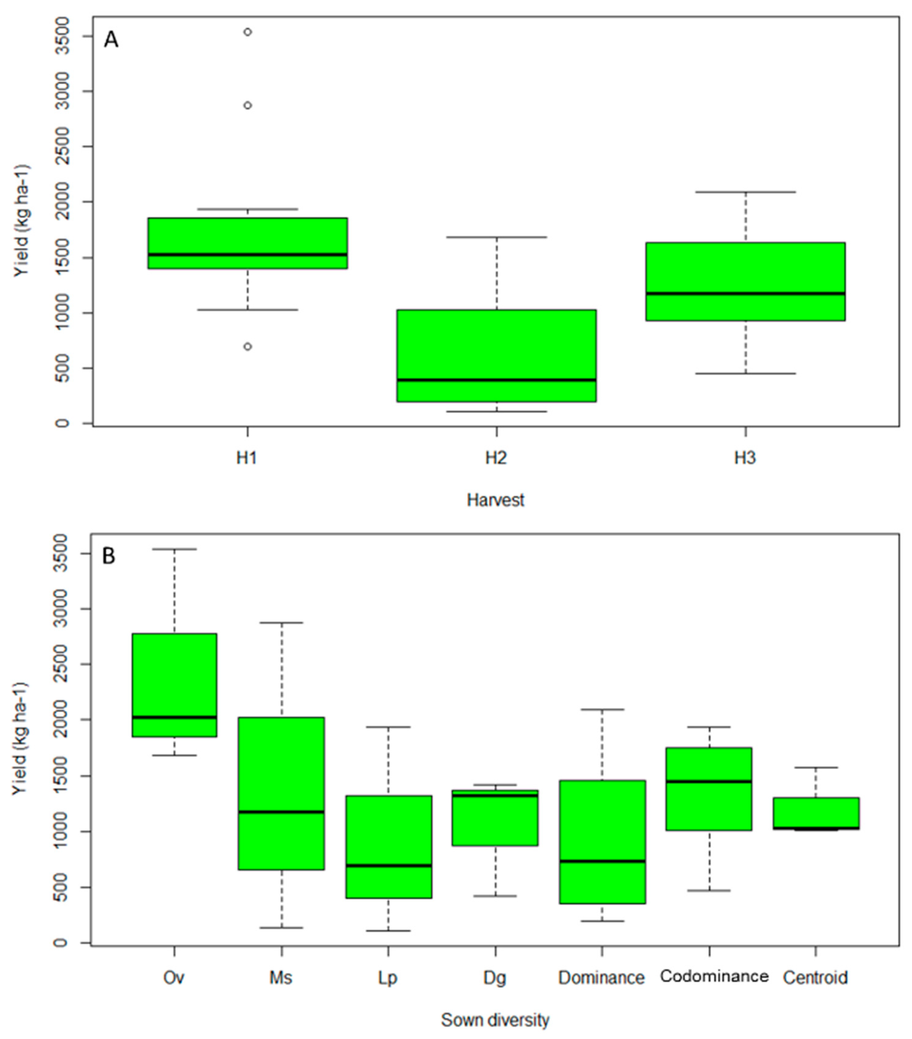 Agronomy 14 00006 g001