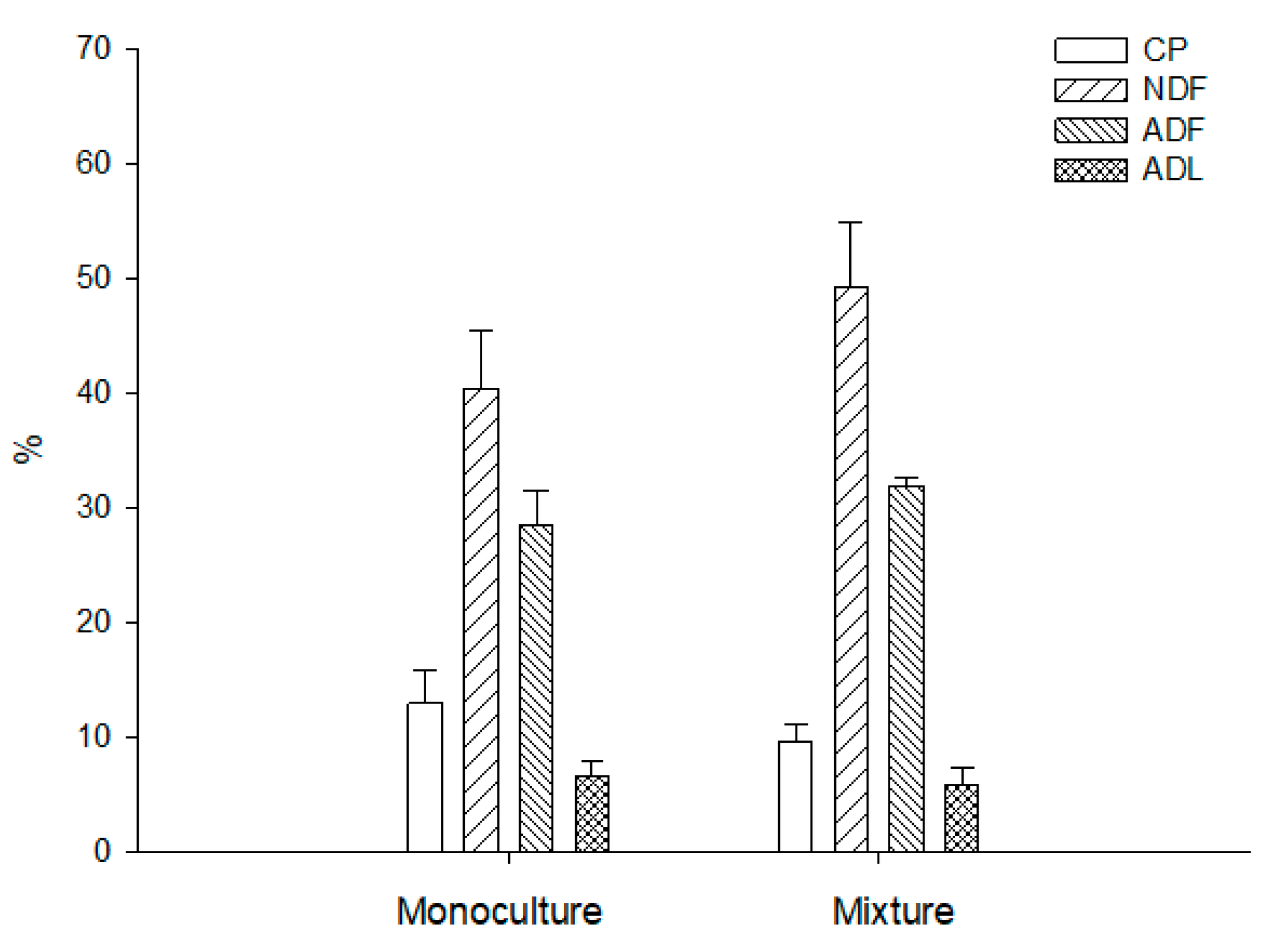 Agronomy 14 00006 g002
