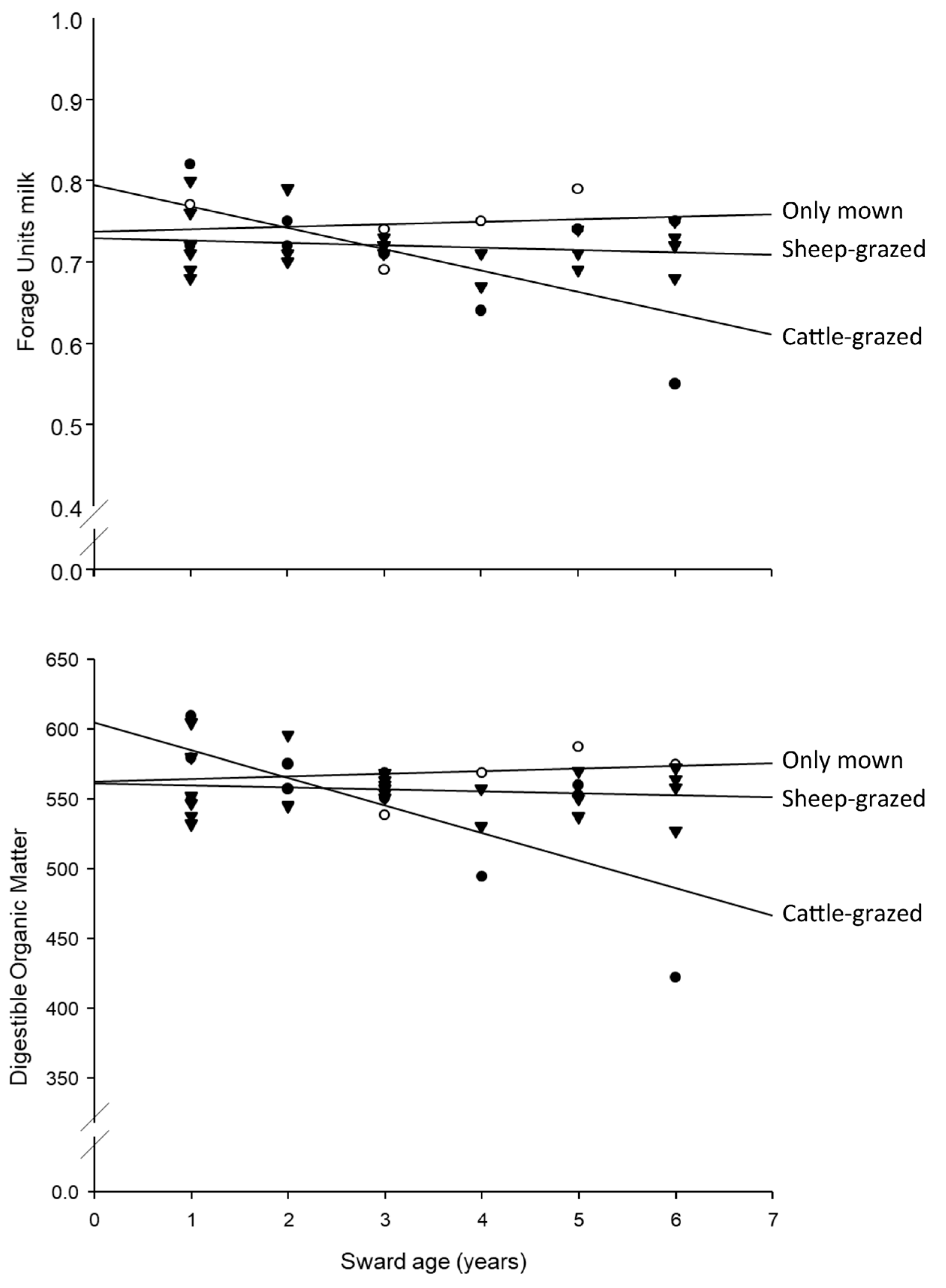Agronomy 14 00006 g003