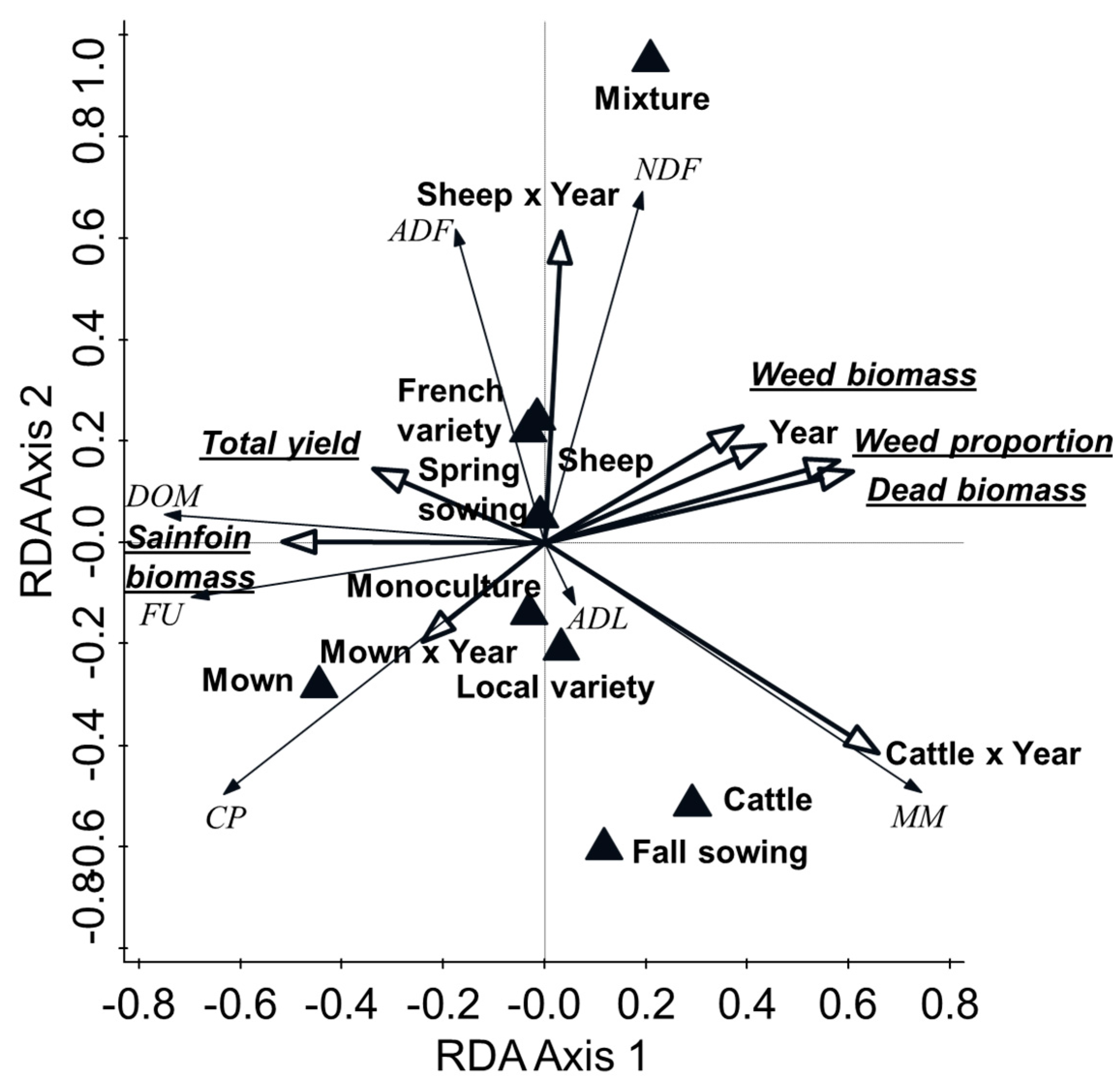 Agronomy 14 00006 g004