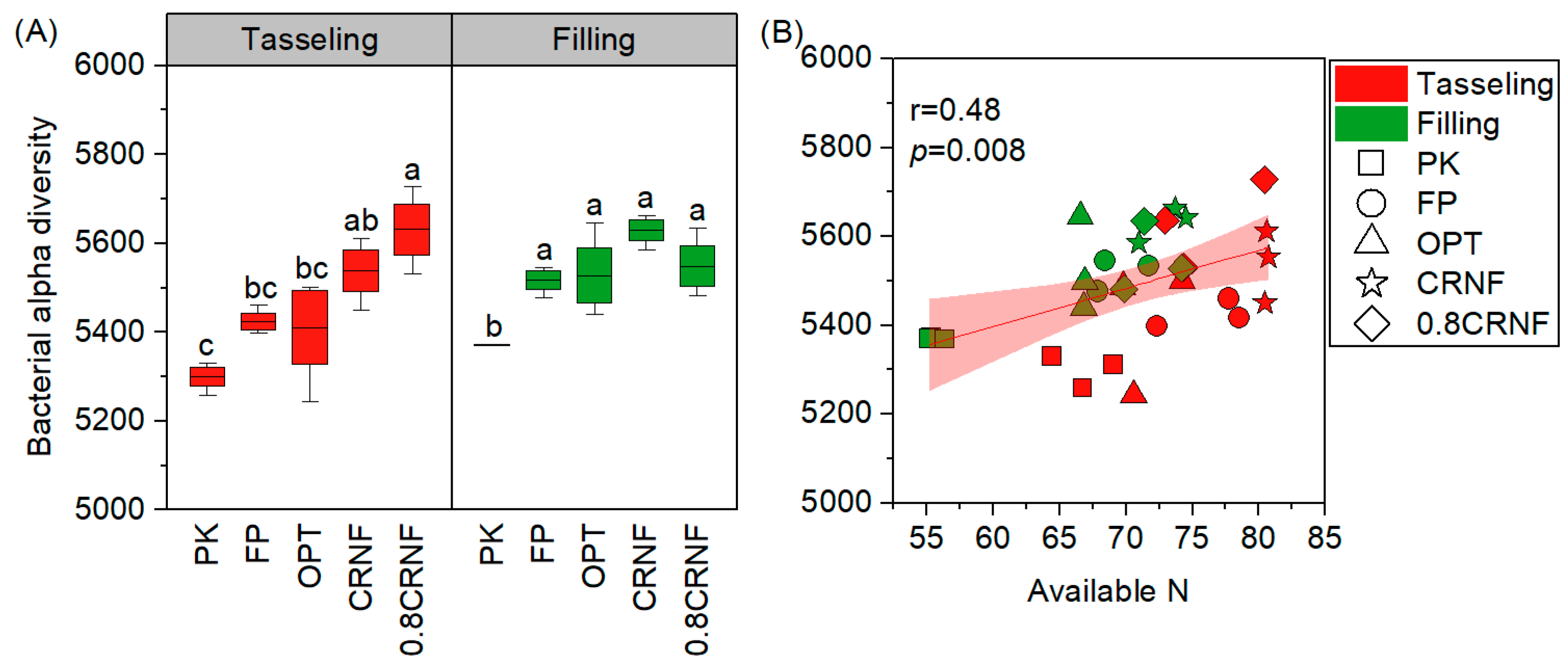 Agronomy 14 00007 g001