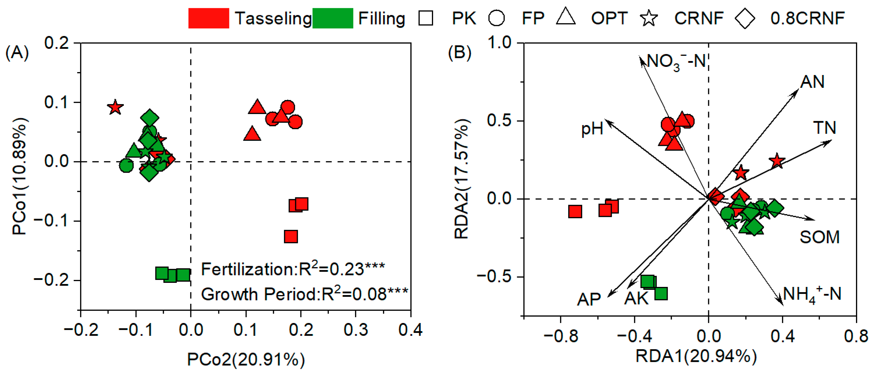 Agronomy 14 00007 g003