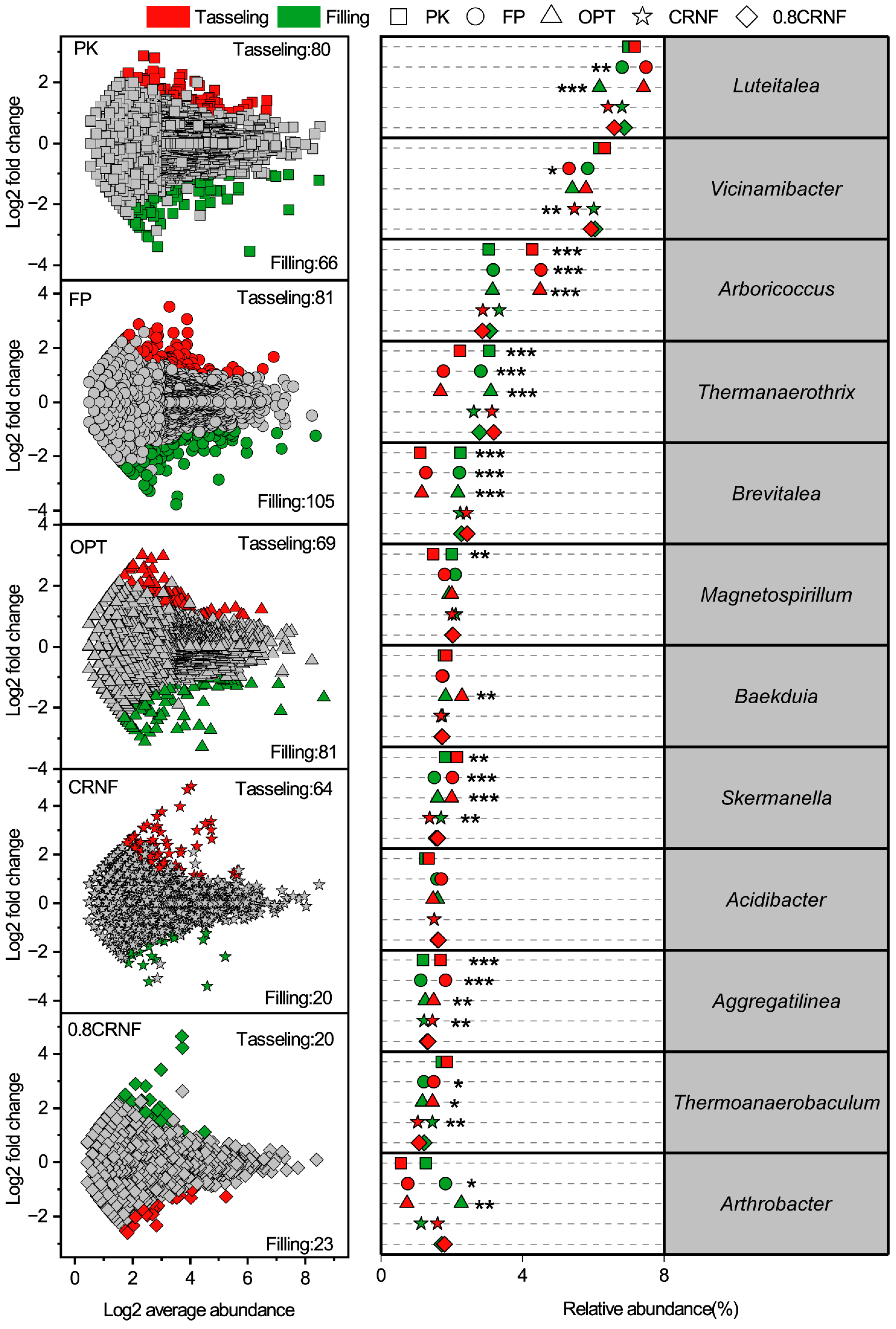 Agronomy 14 00007 g004