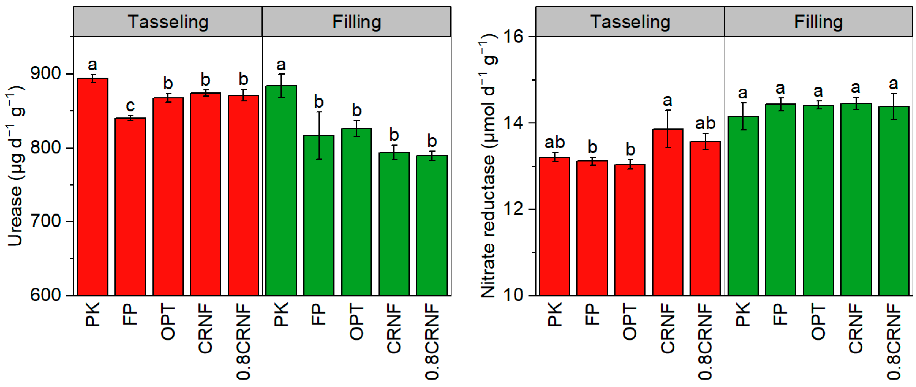 Agronomy 14 00007 g005
