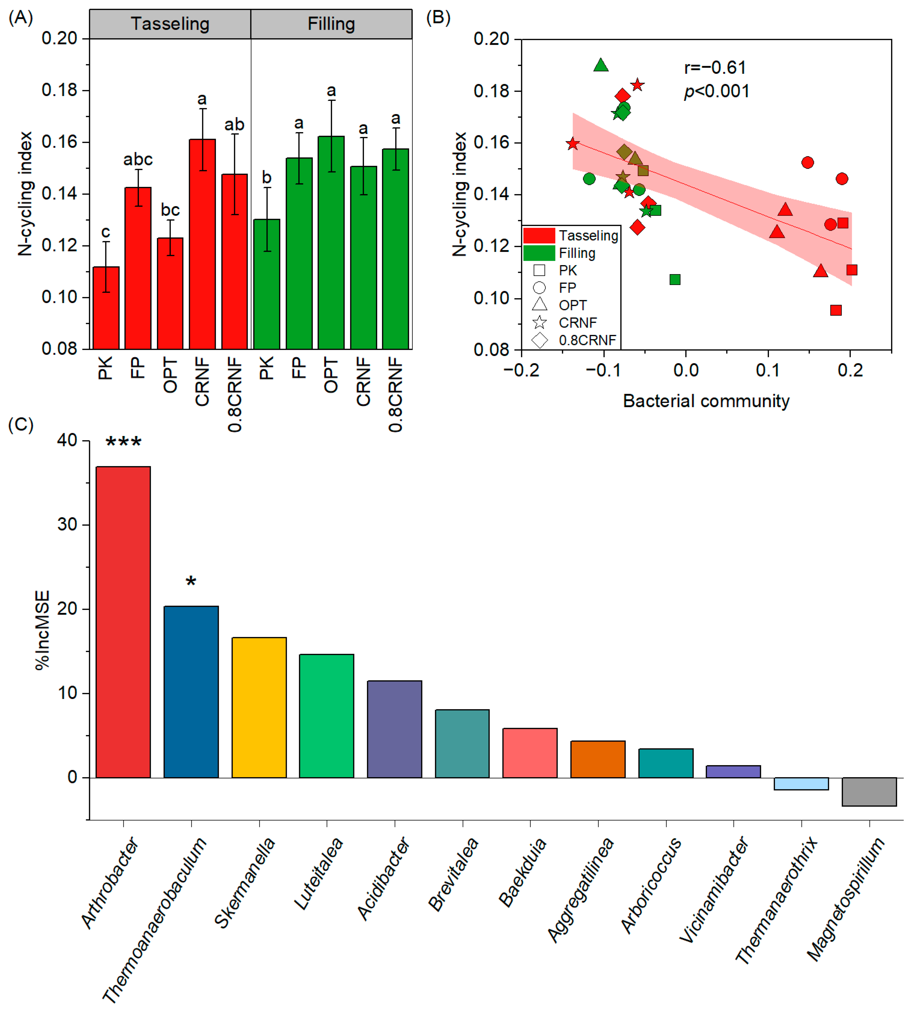 Agronomy 14 00007 g007