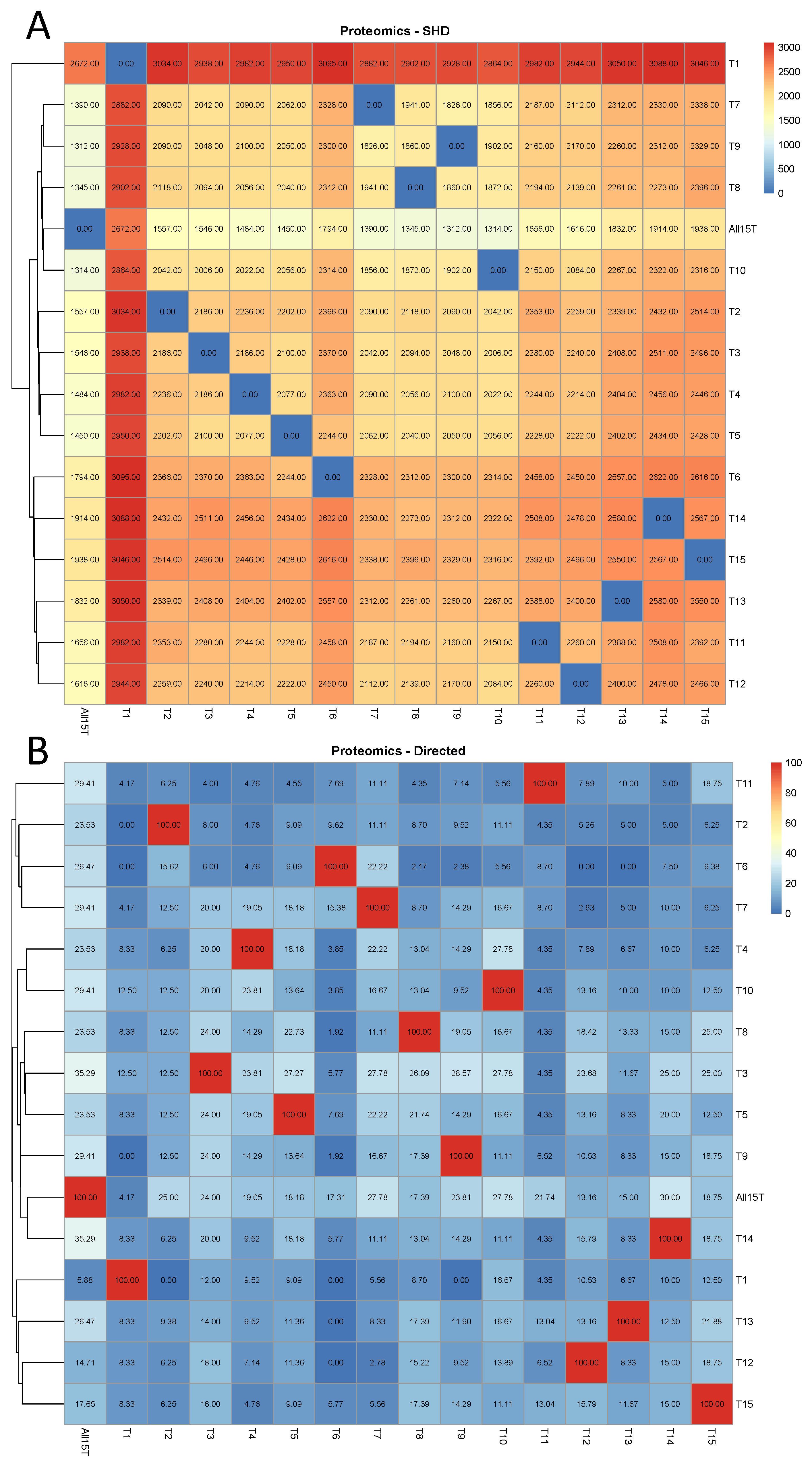 Agronomy 14 00008 g002