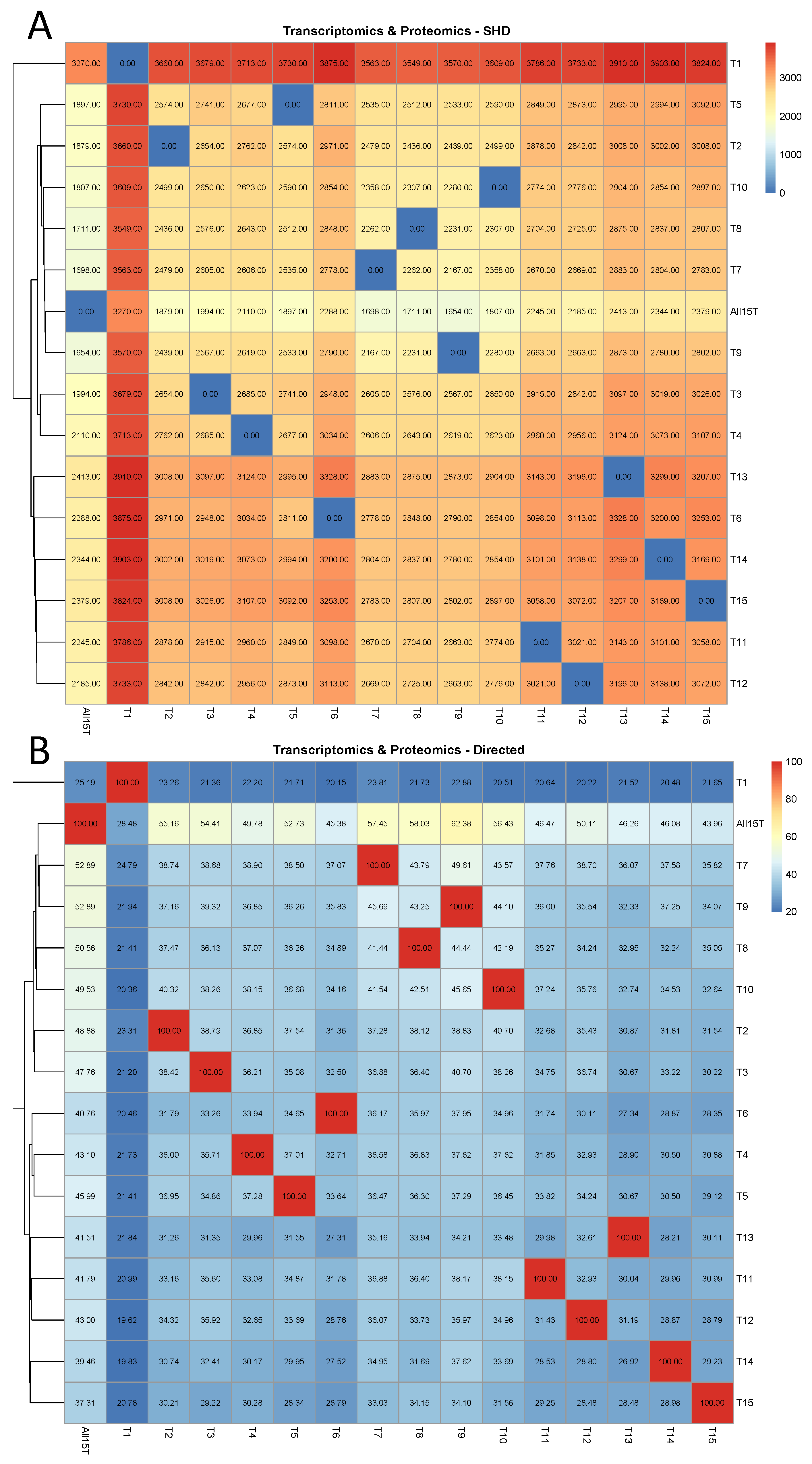 Agronomy 14 00008 g003