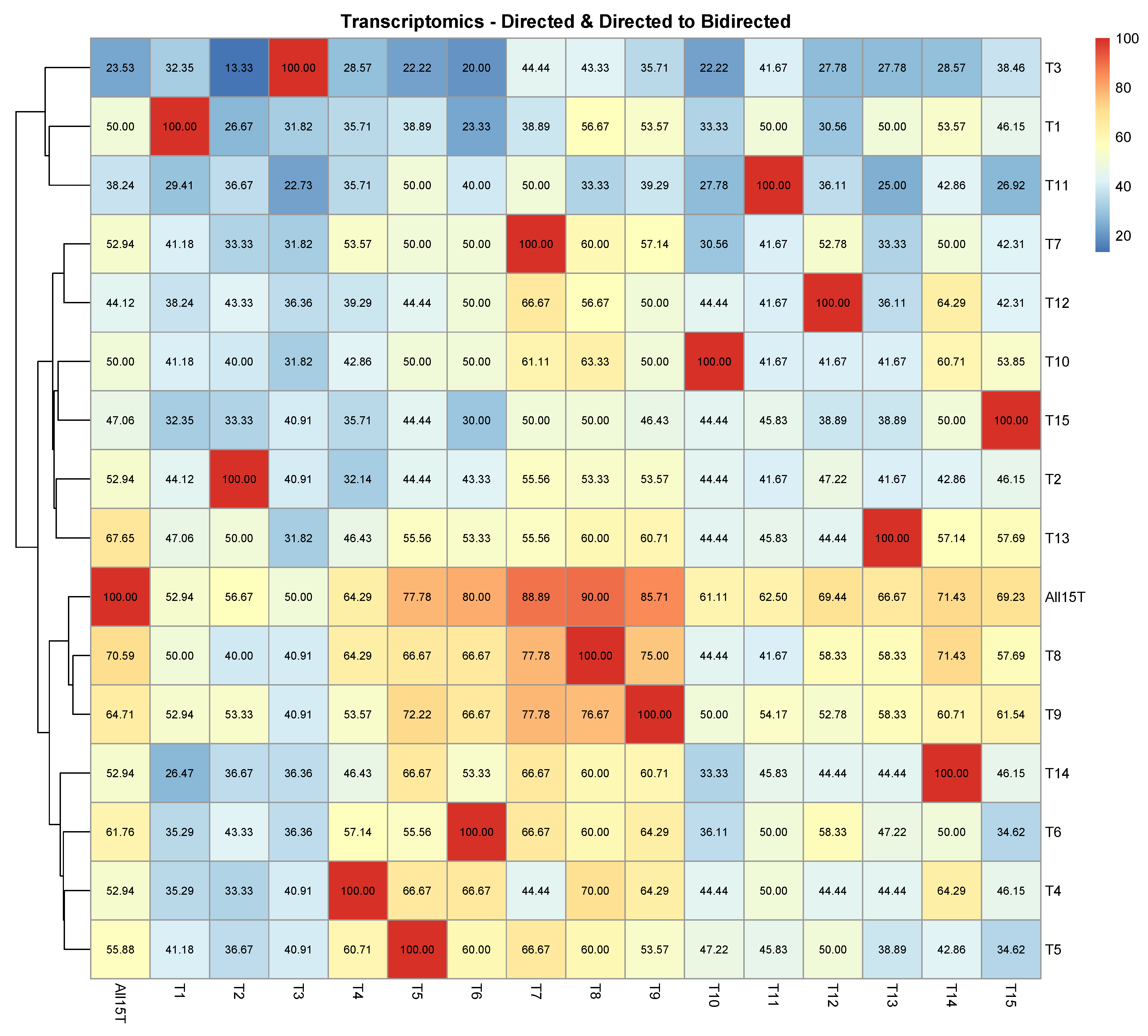 Agronomy 14 00008 g0a1