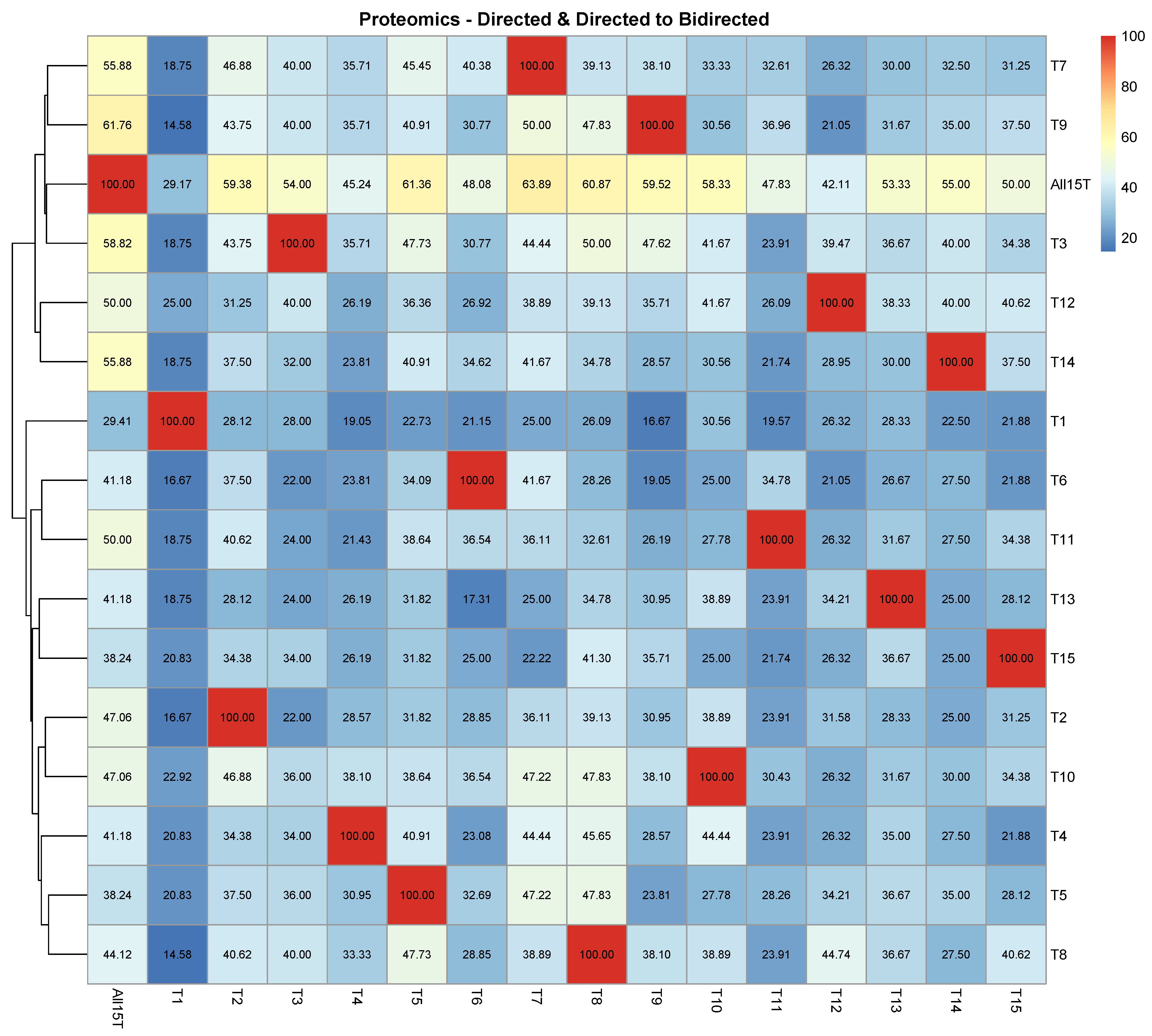 Agronomy 14 00008 g0a2