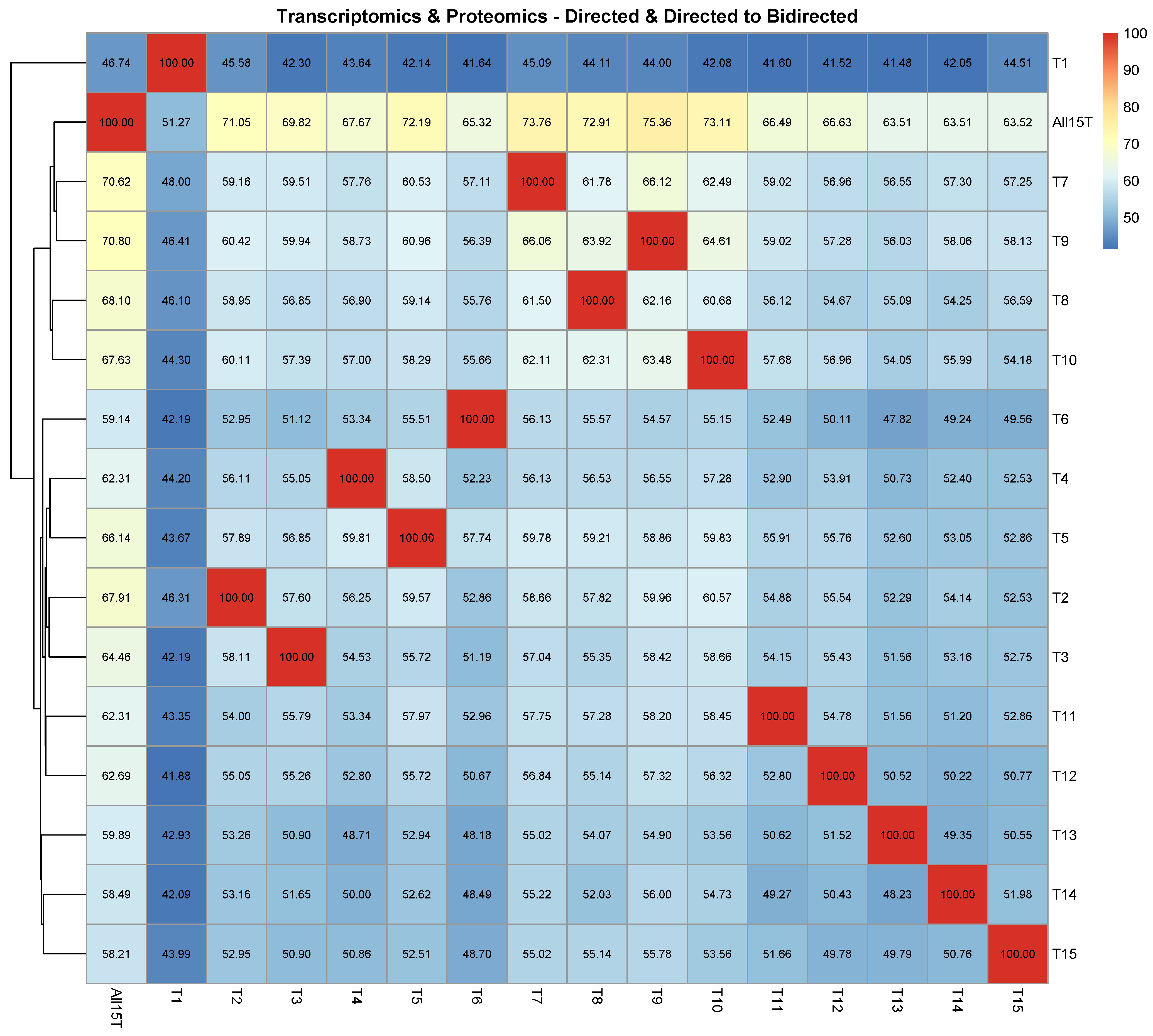 Agronomy 14 00008 g0a3
