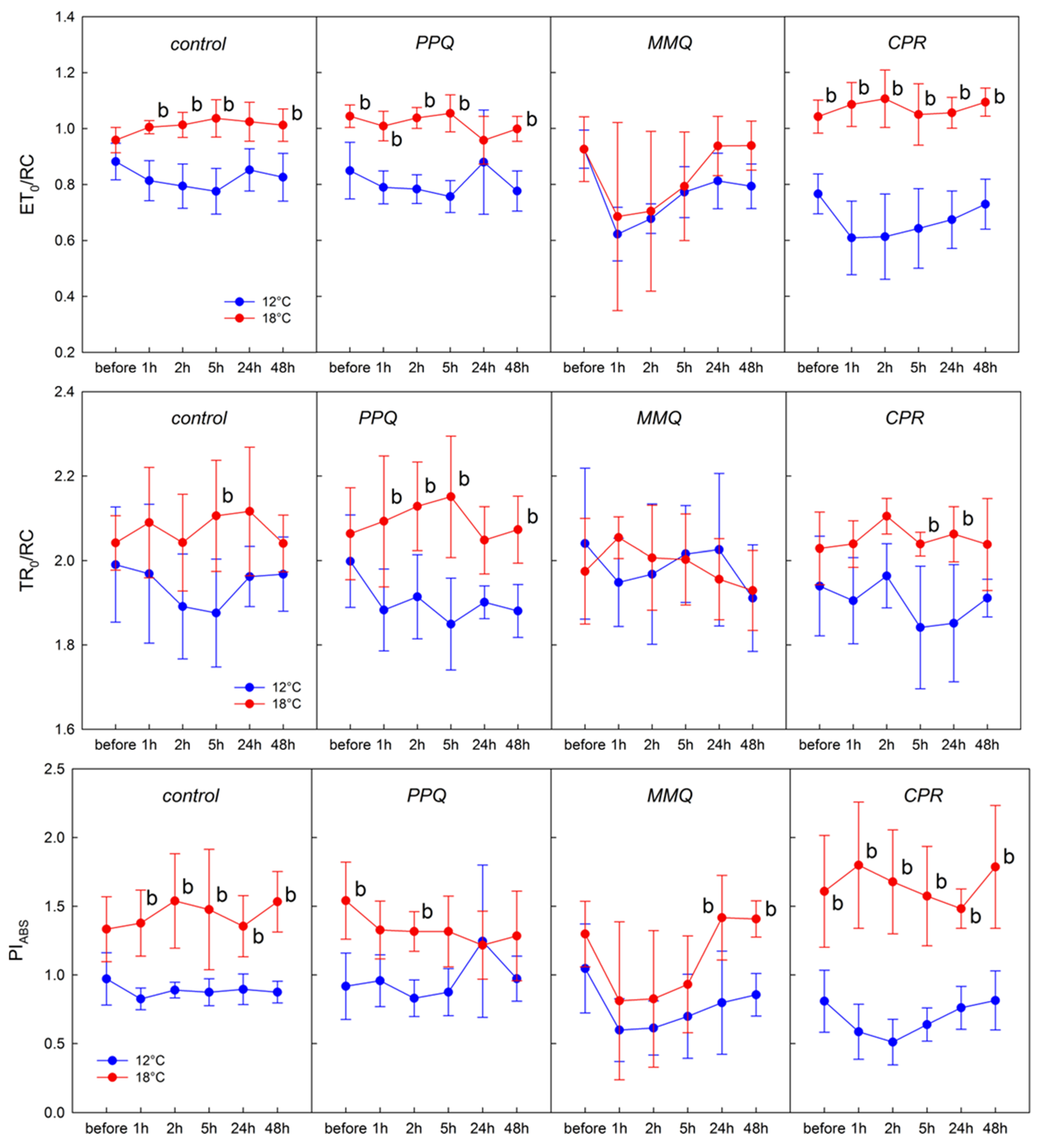 Agronomy 14 00010 g005