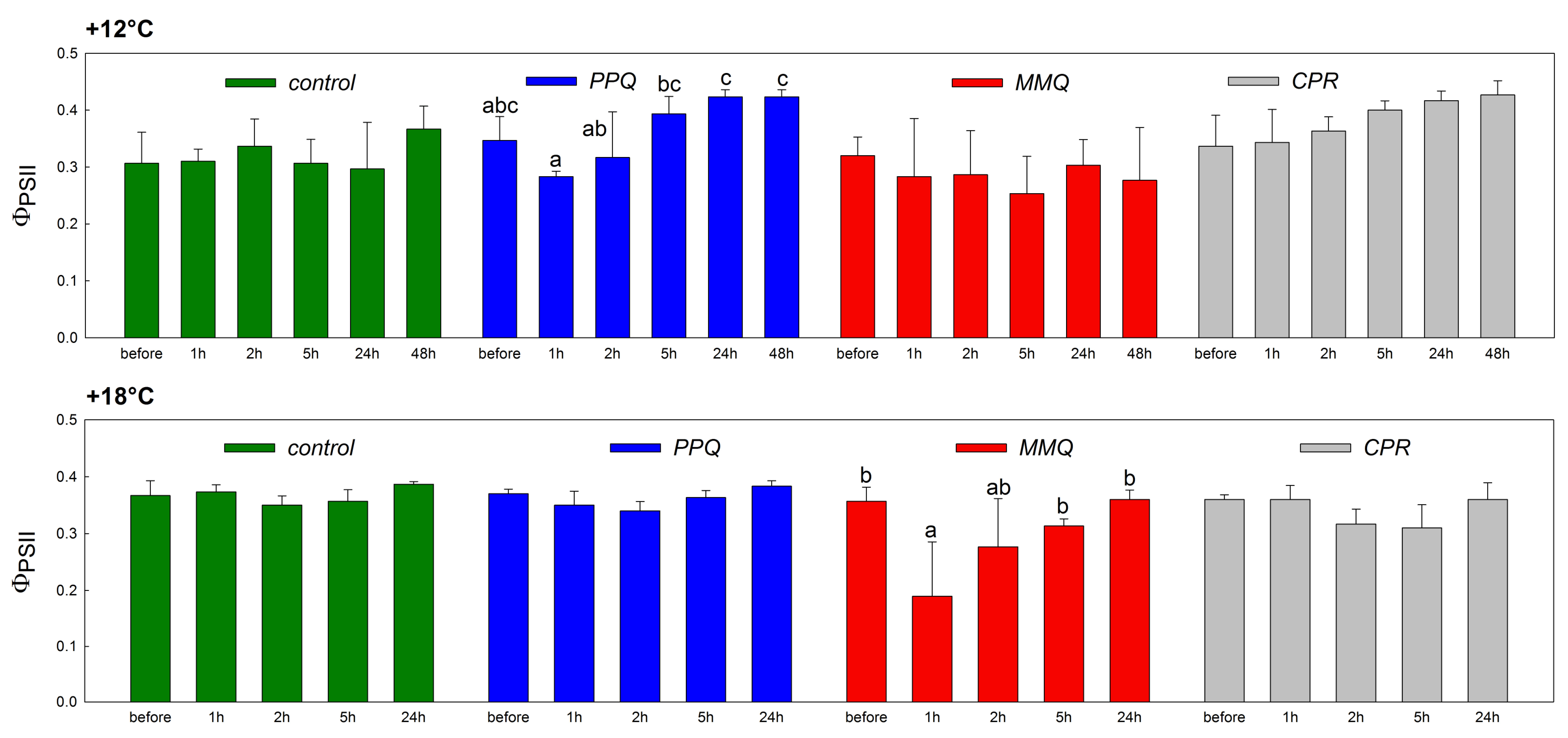 Agronomy 14 00010 g006