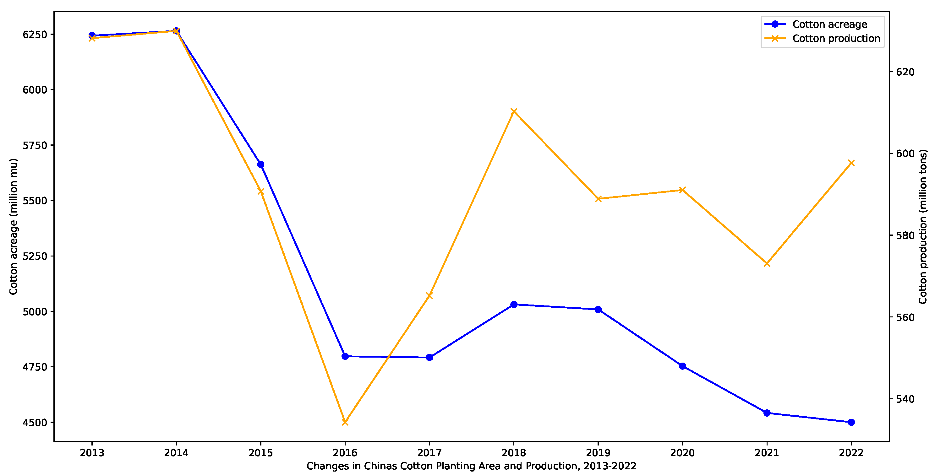 Agronomy 14 00011 g002
