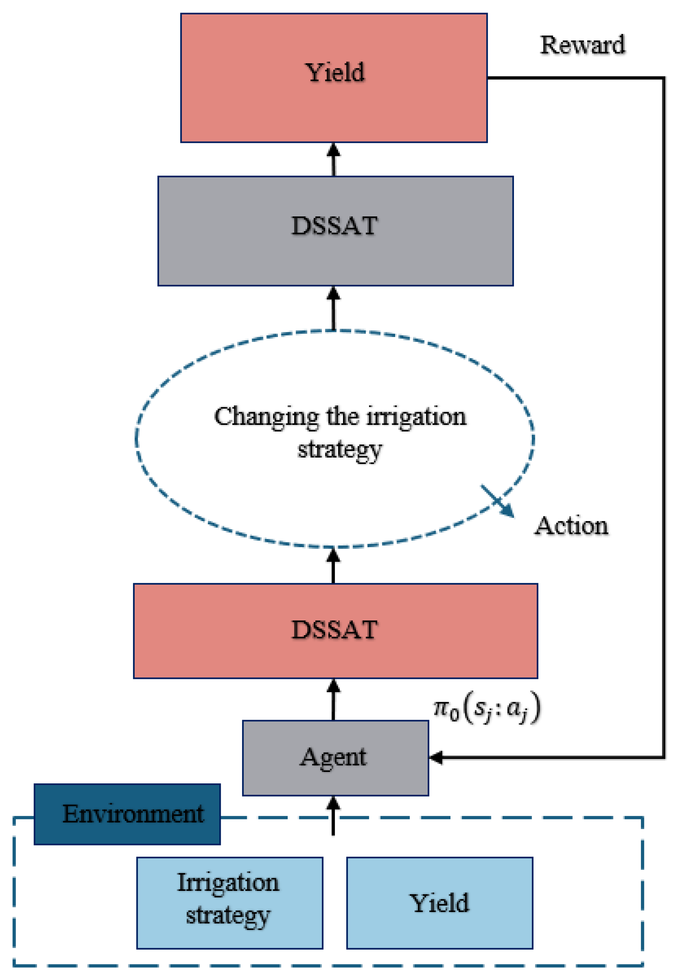 Agronomy 14 00011 g007
