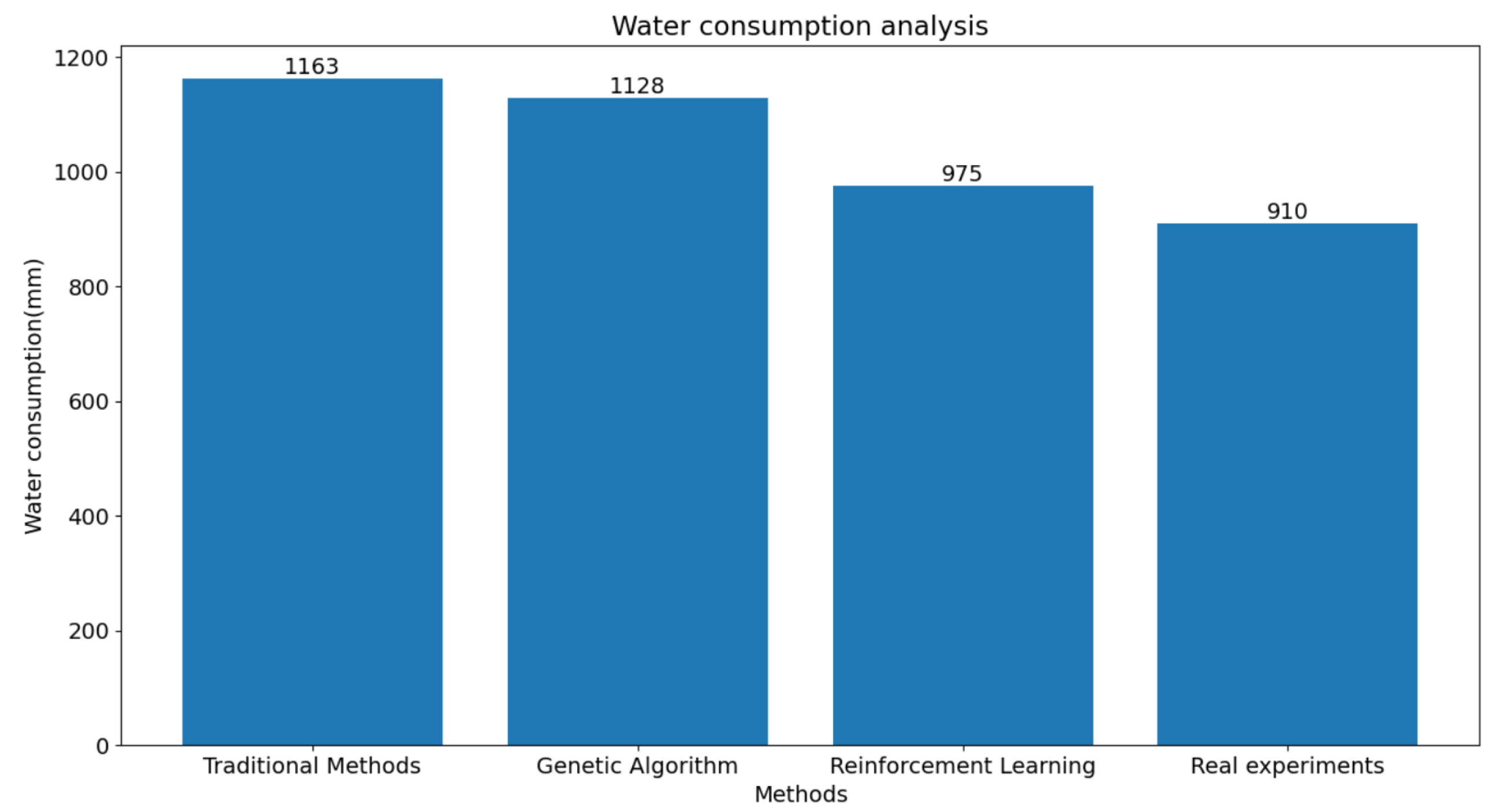 Agronomy 14 00011 g009