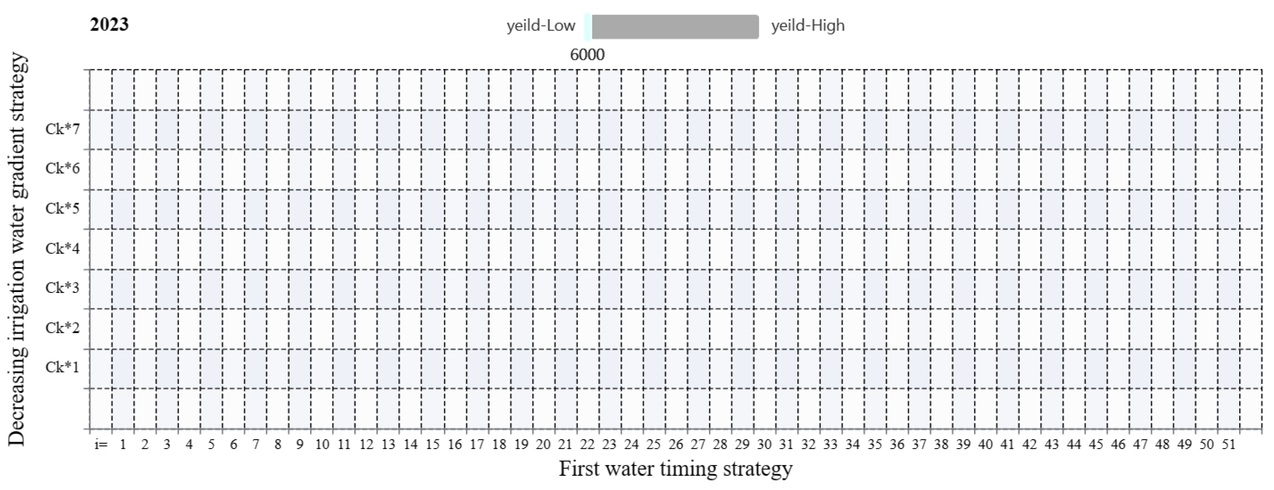 Agronomy 14 00014 g004