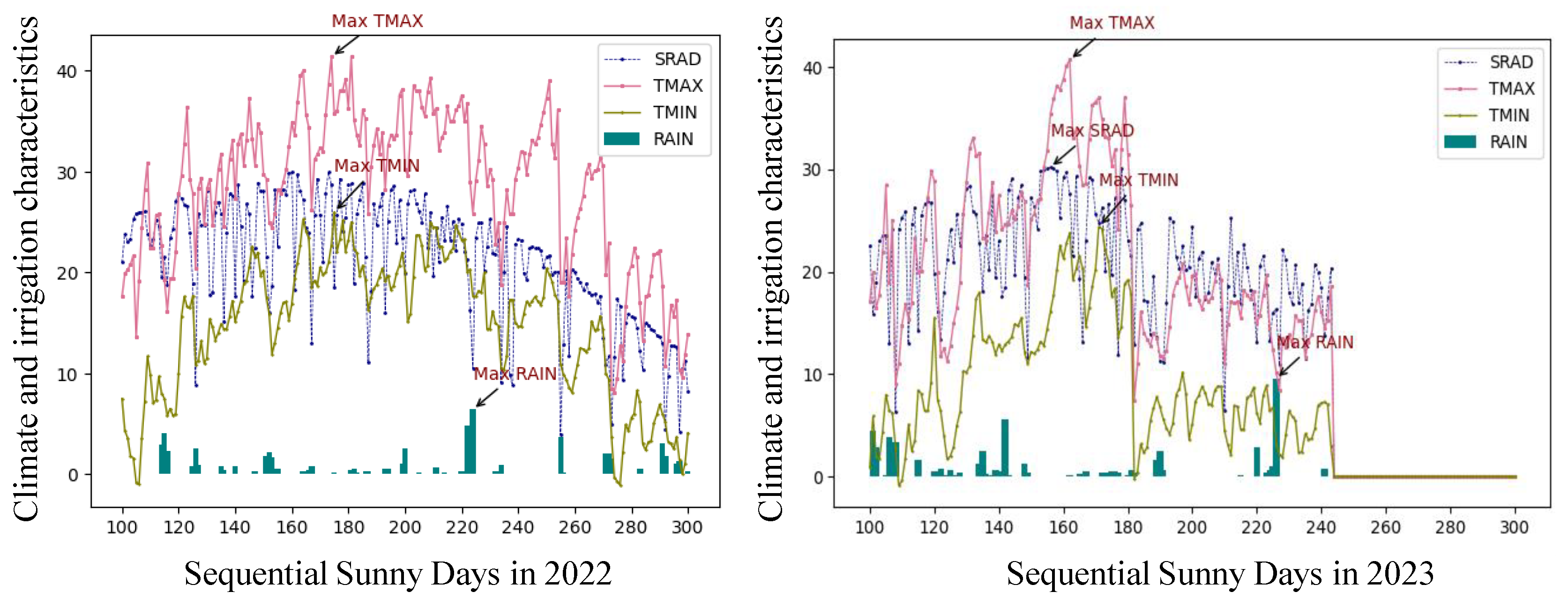 Agronomy 14 00014 g005