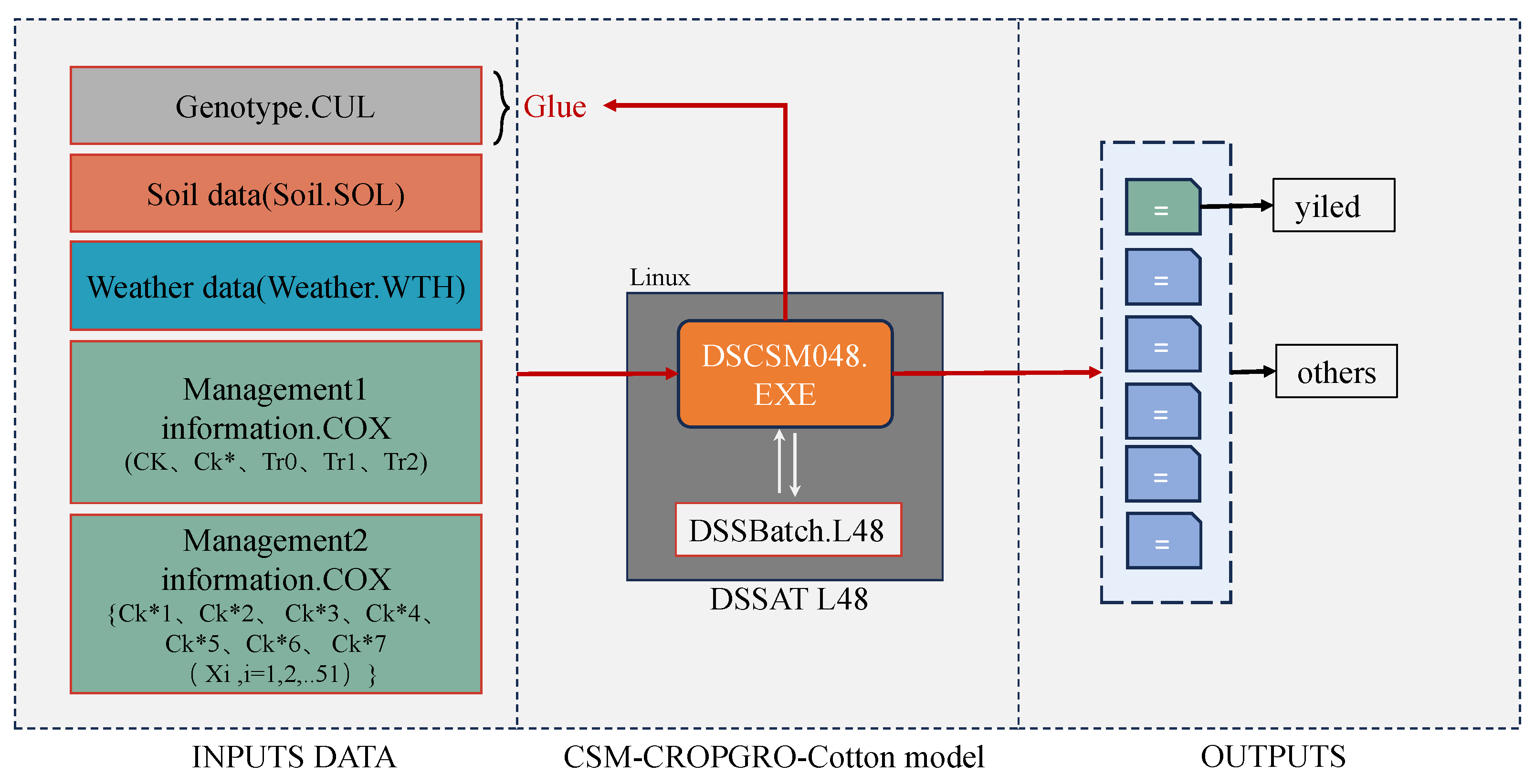 Agronomy 14 00014 g006