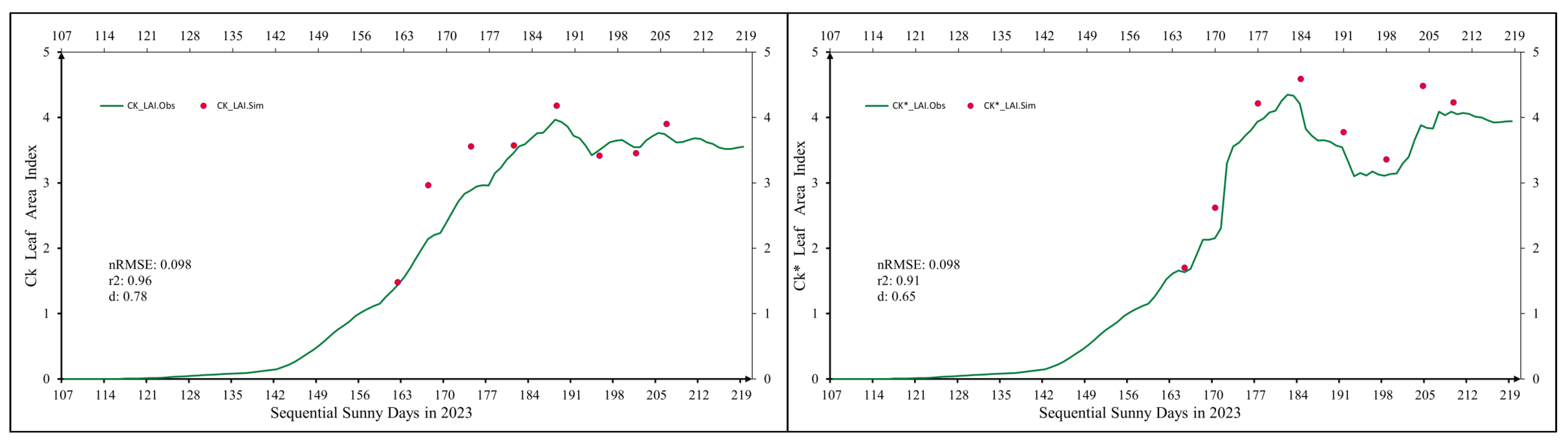 Agronomy 14 00014 g008