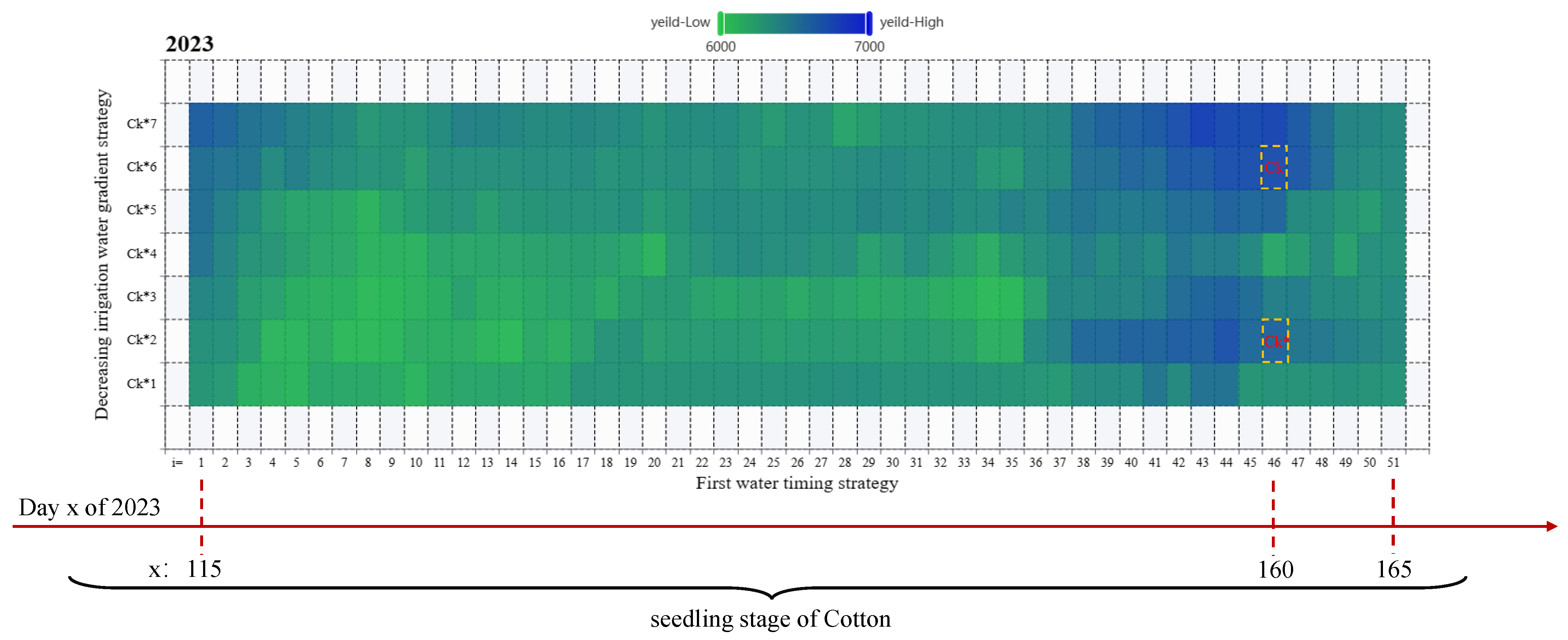 Agronomy 14 00014 g009