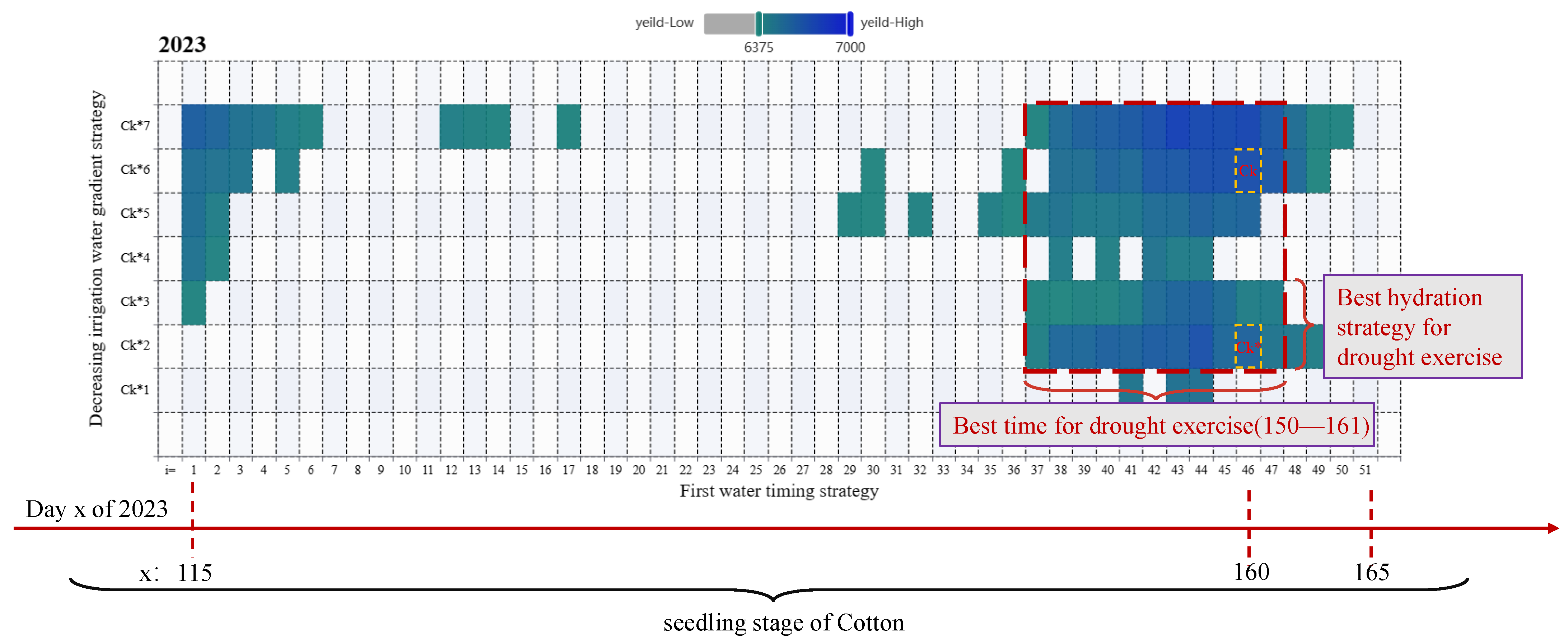 Agronomy 14 00014 g011
