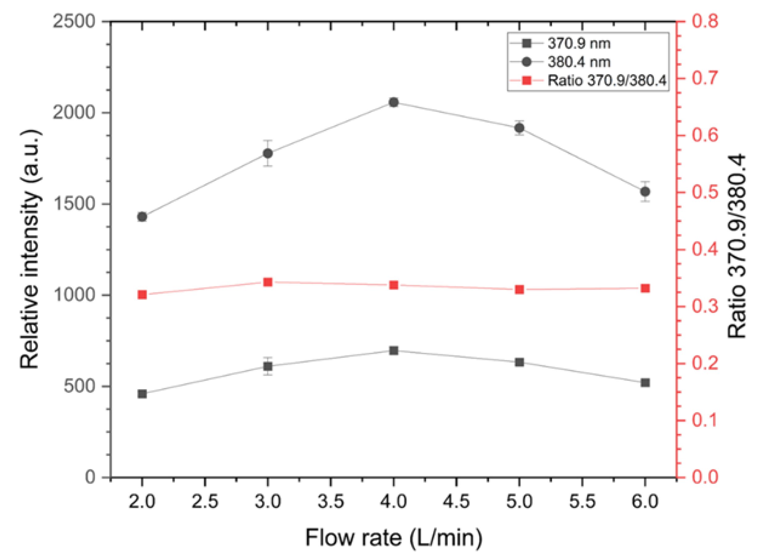 Agronomy 14 00015 g003