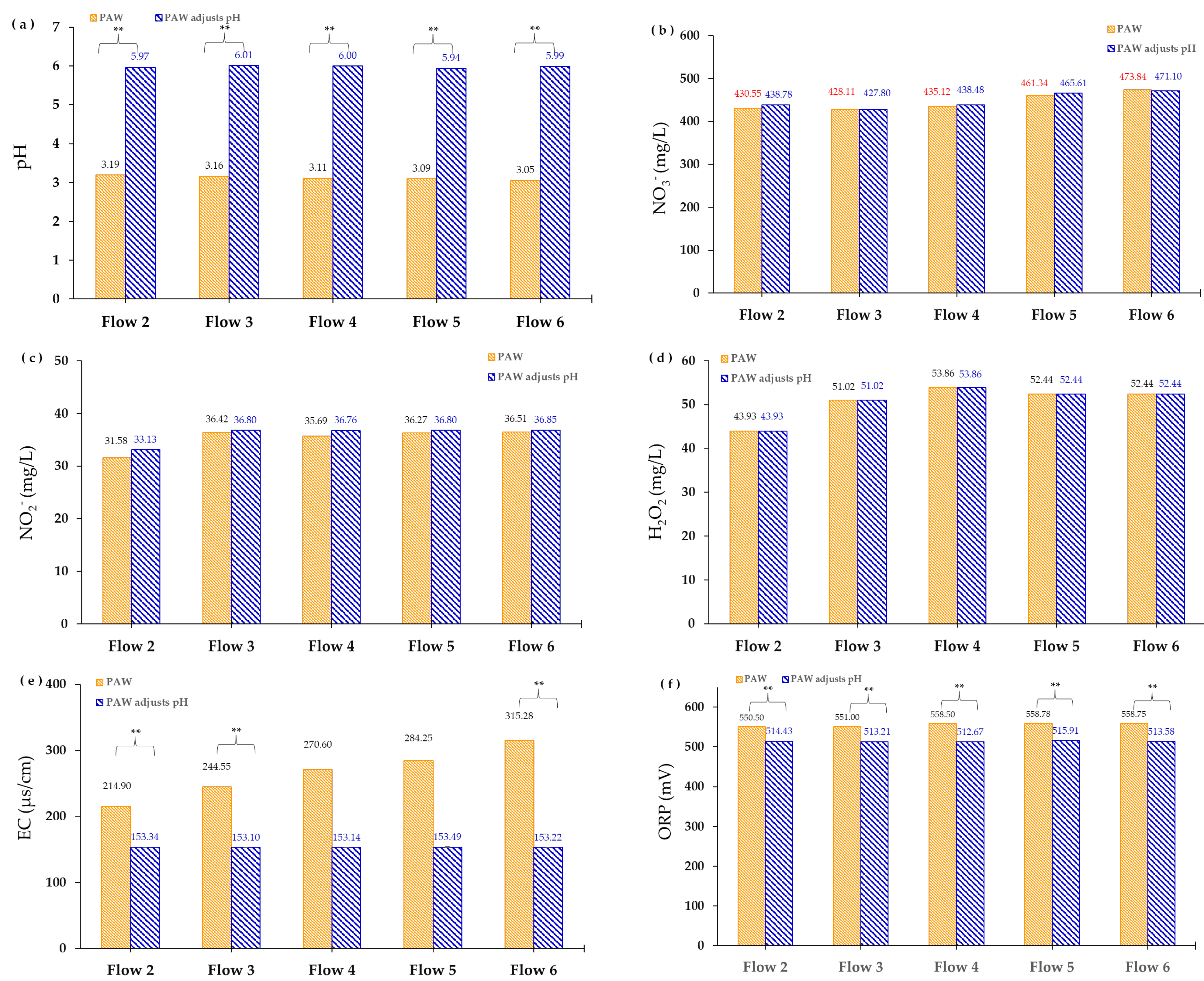Agronomy 14 00015 g005